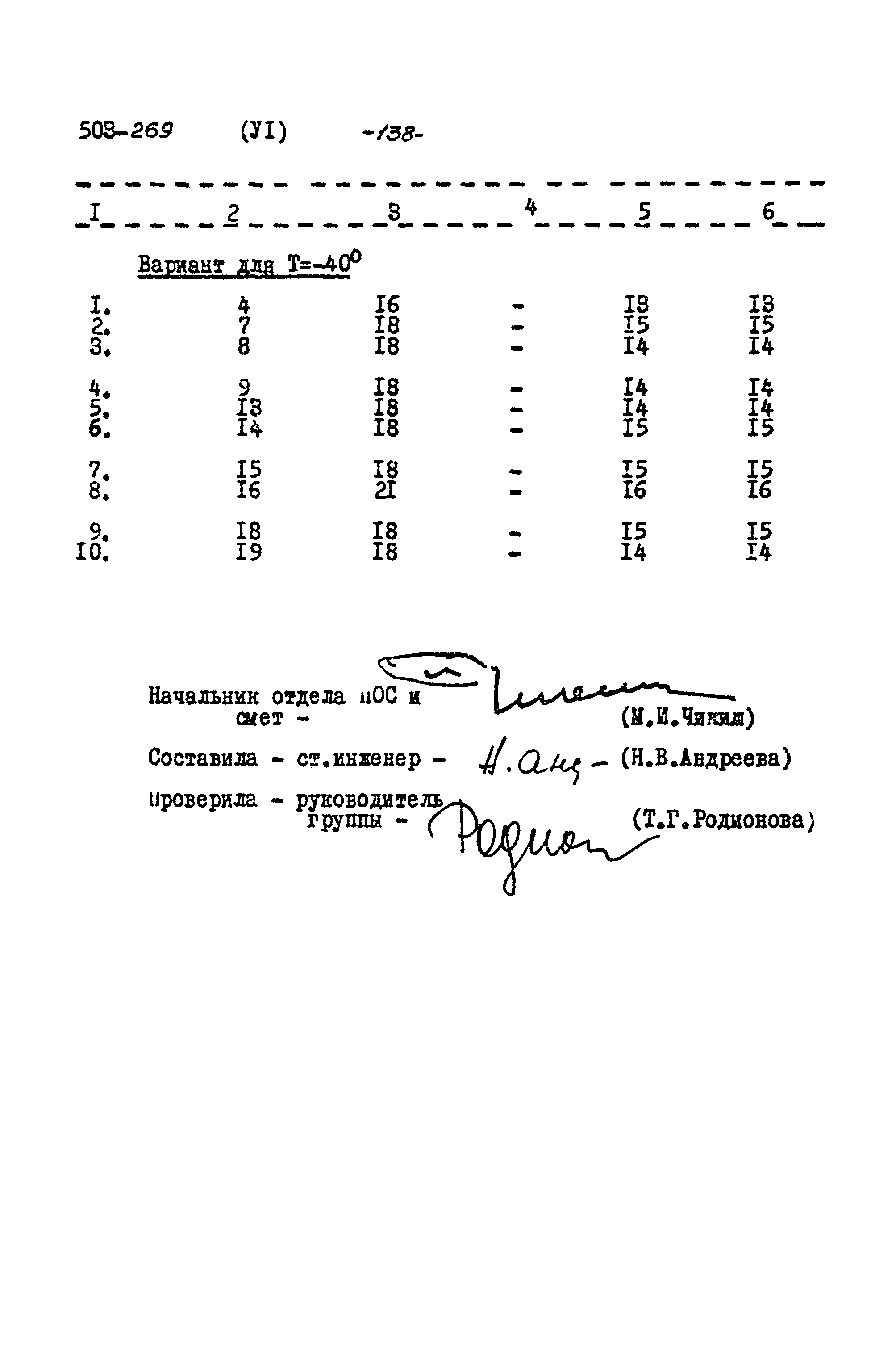 Типовой проект 503-269