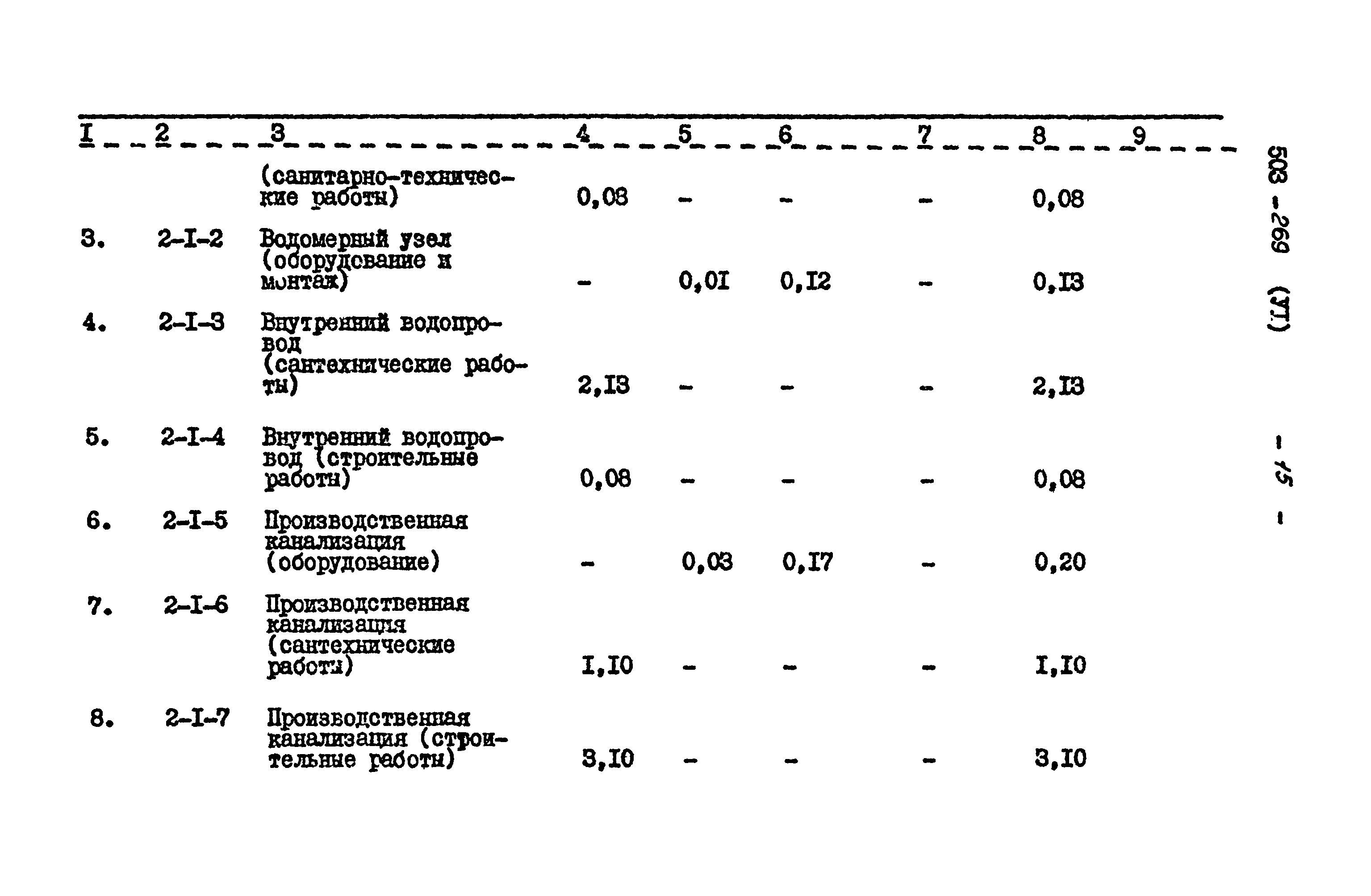 Типовой проект 503-269