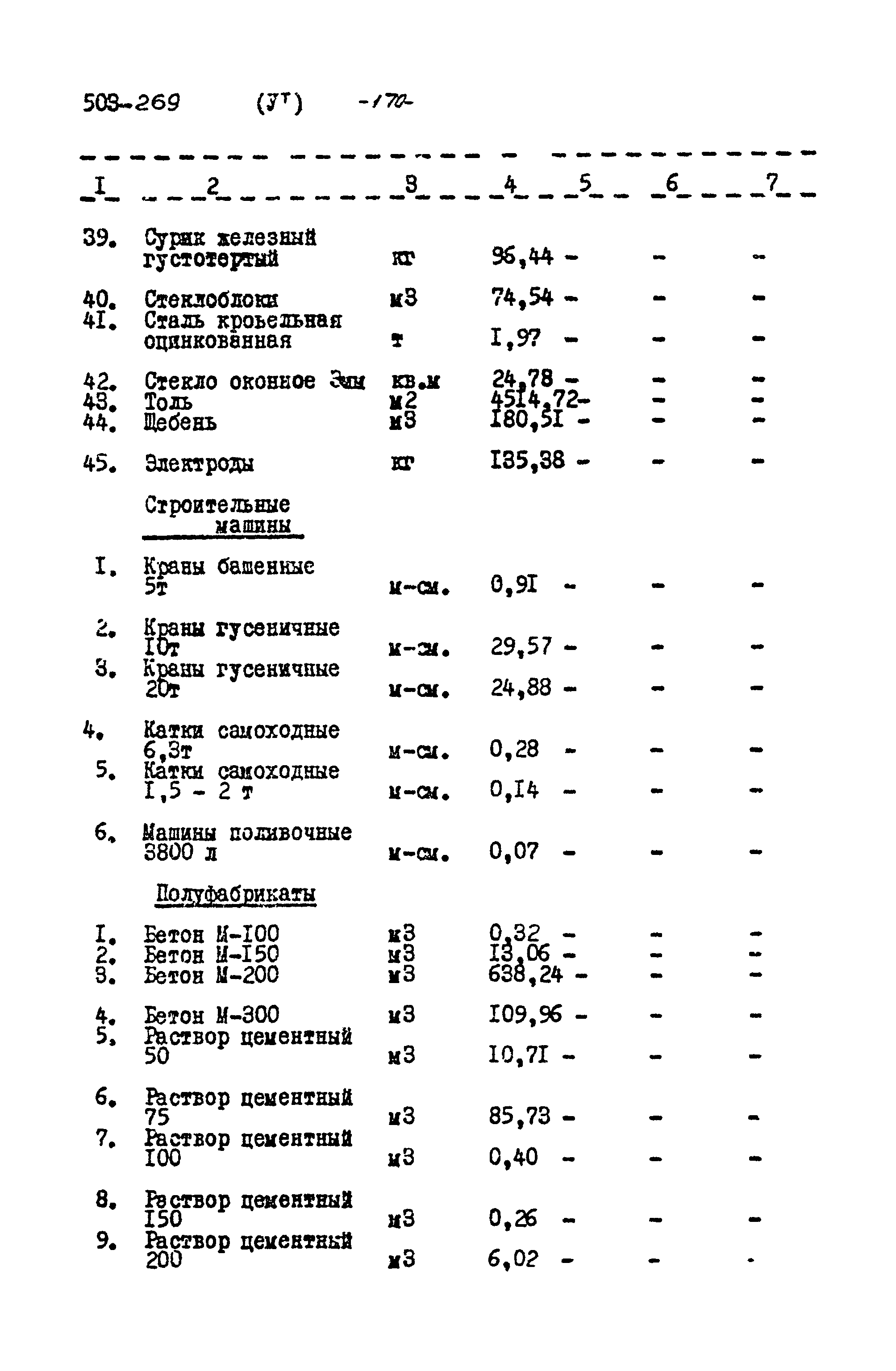 Типовой проект 503-269
