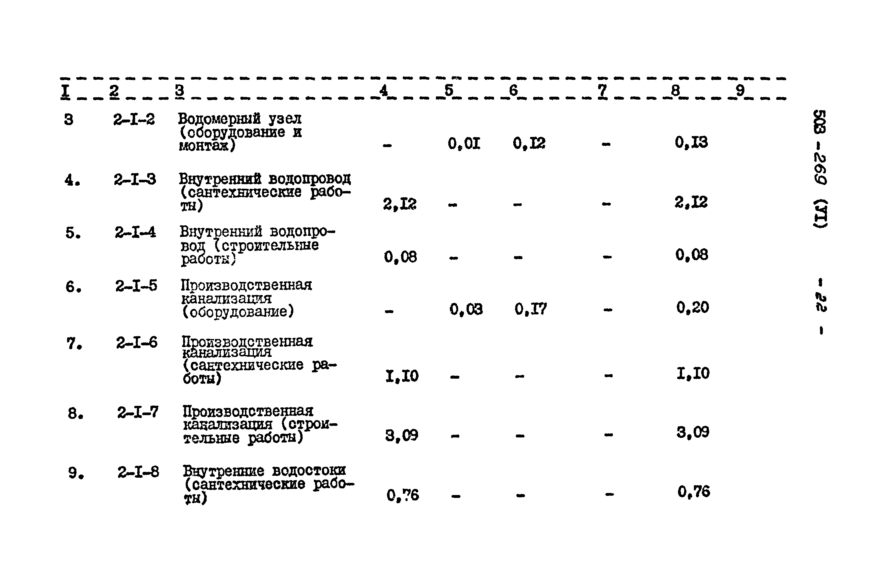 Типовой проект 503-269