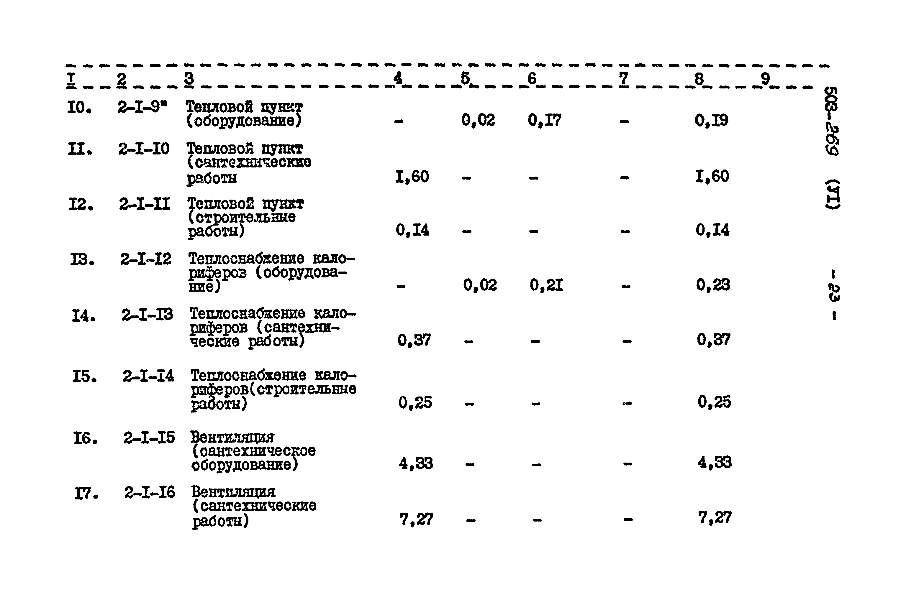 Типовой проект 503-269