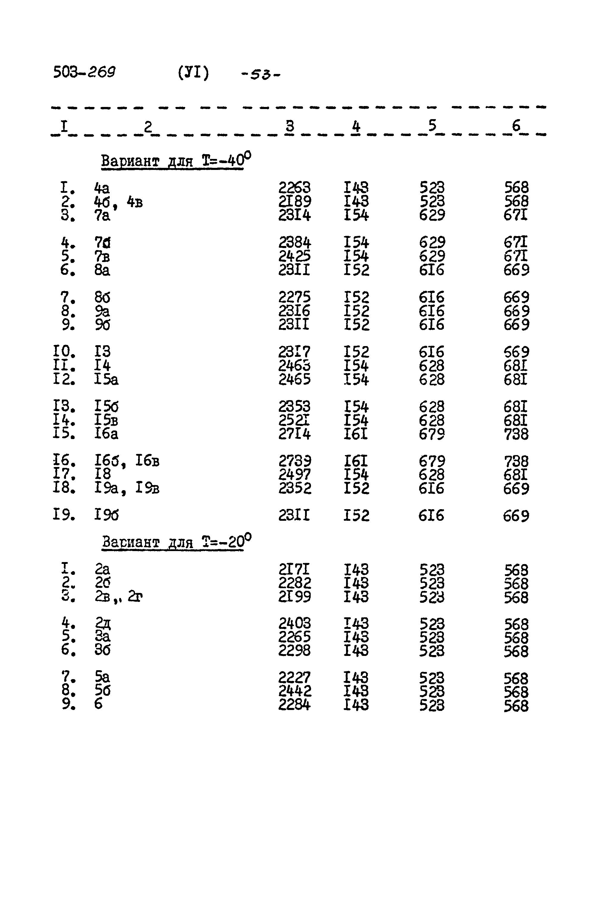 Типовой проект 503-269