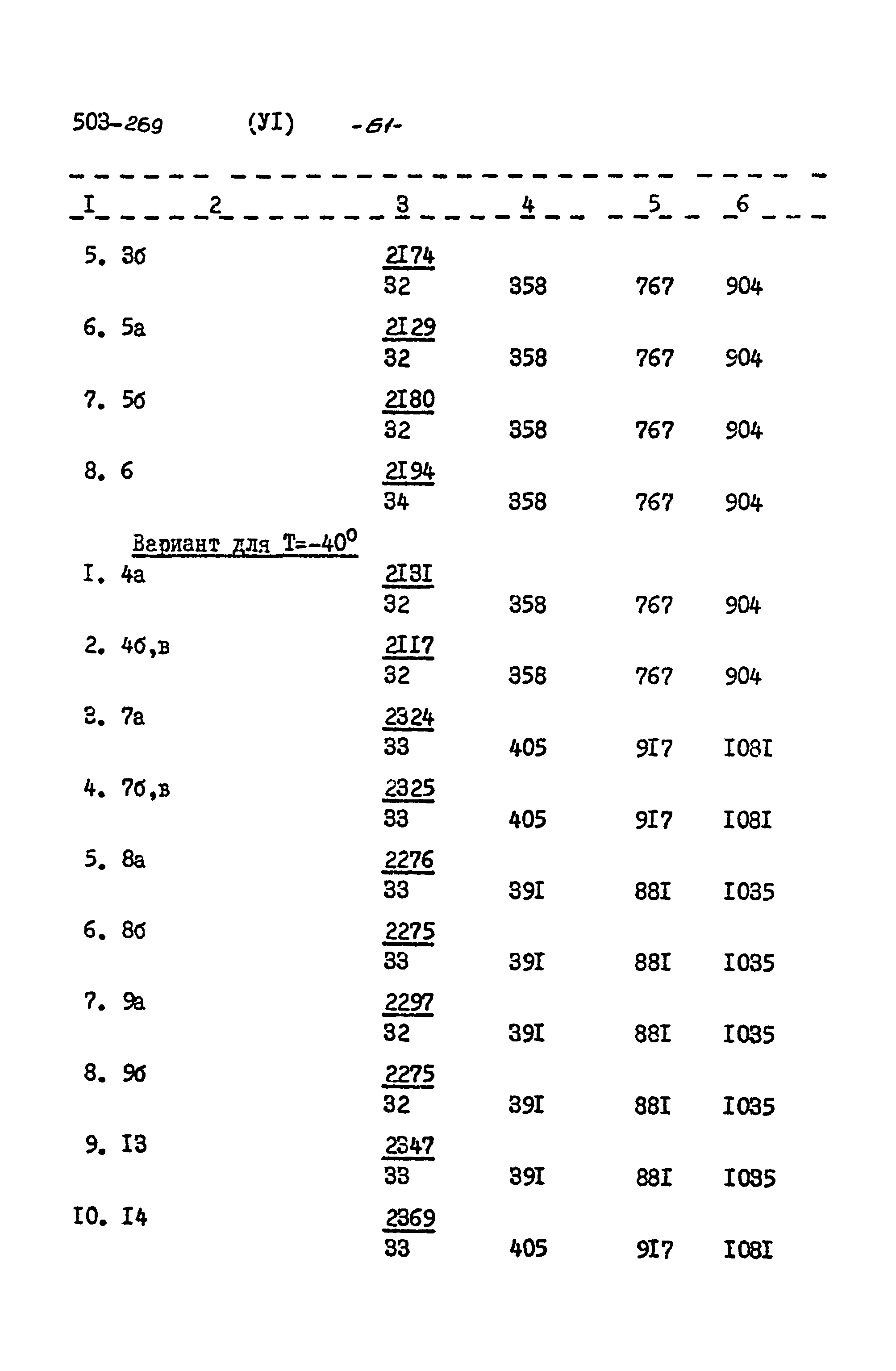 Типовой проект 503-269