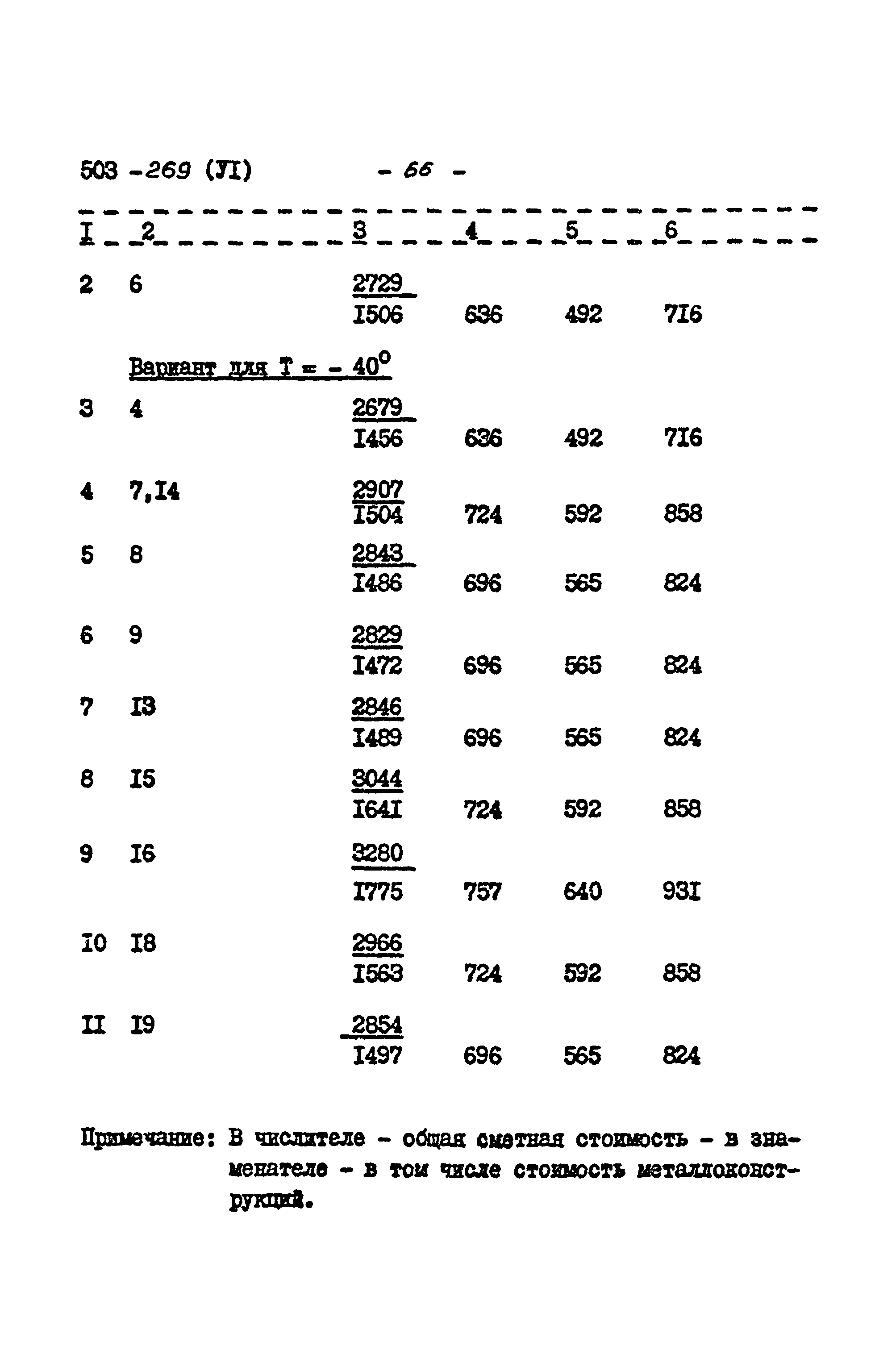 Типовой проект 503-269