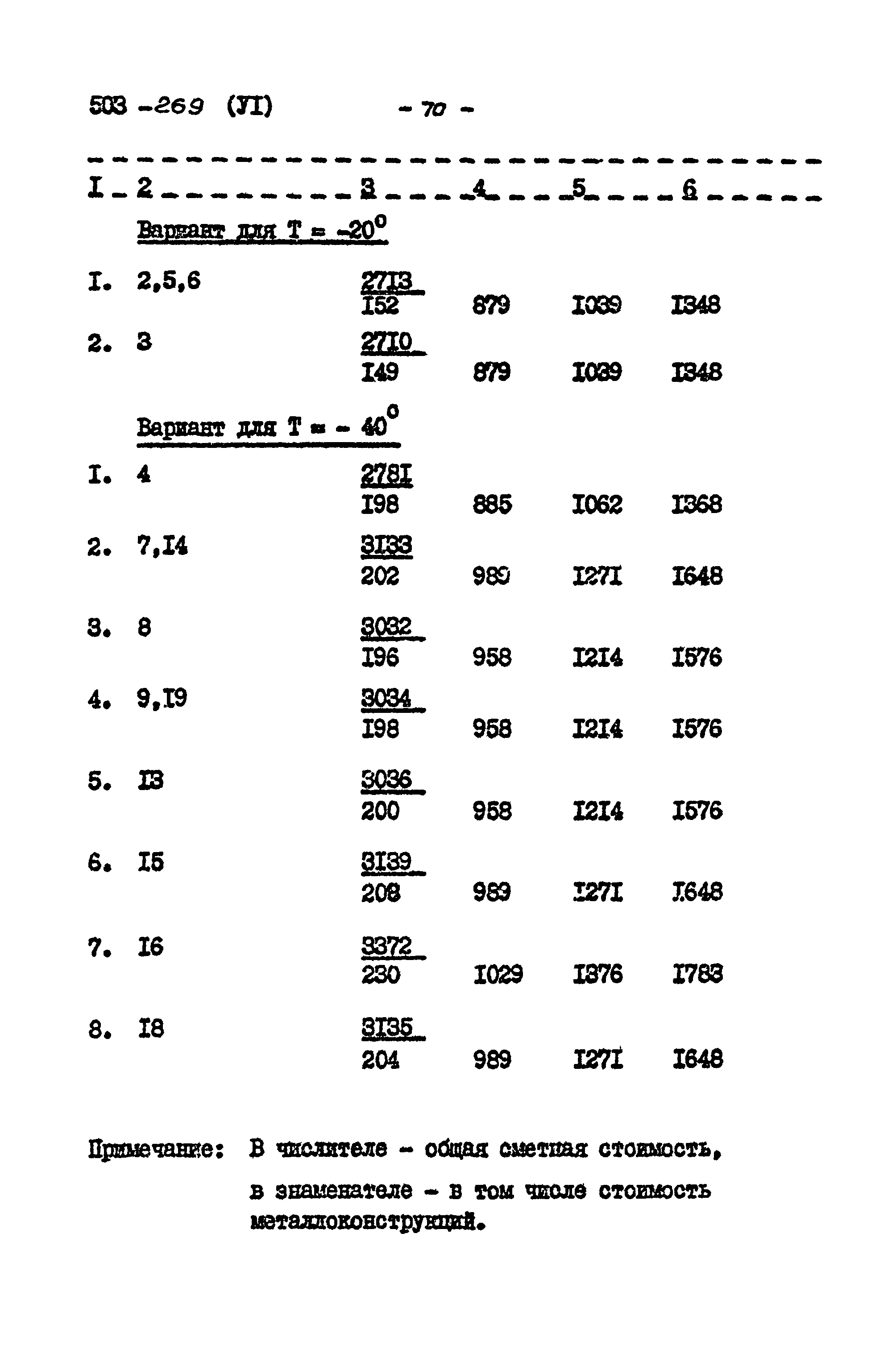 Типовой проект 503-269