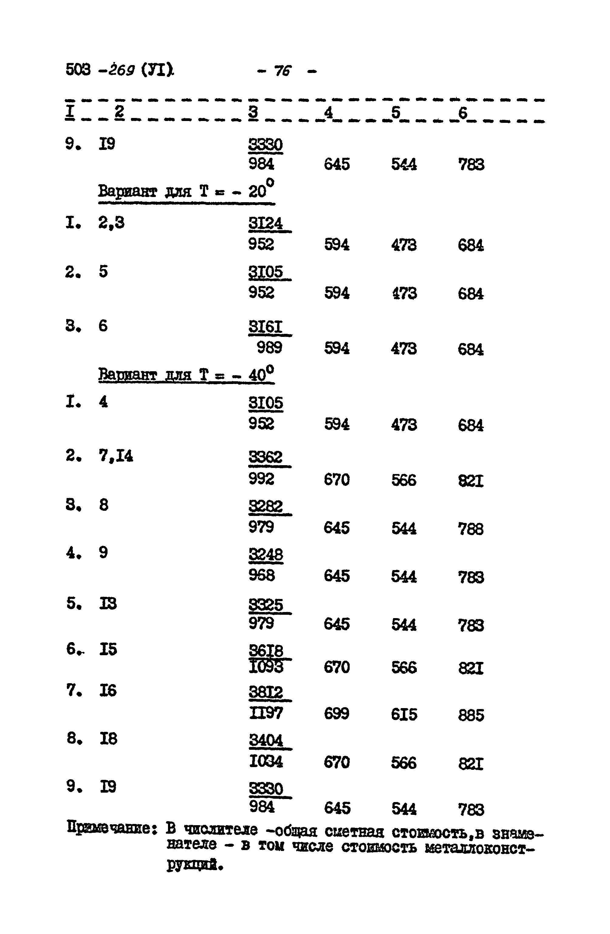 Типовой проект 503-269