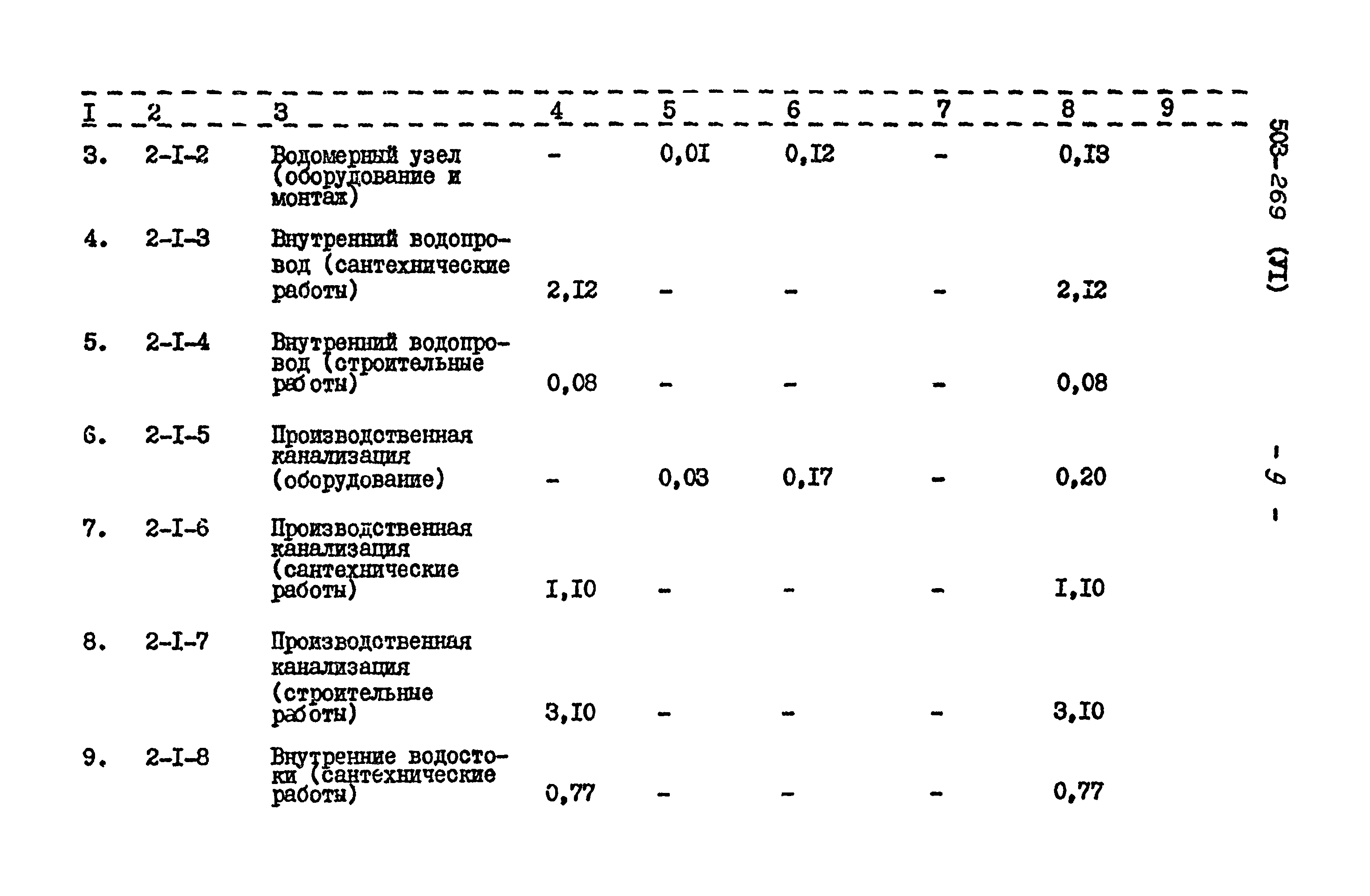 Типовой проект 503-269