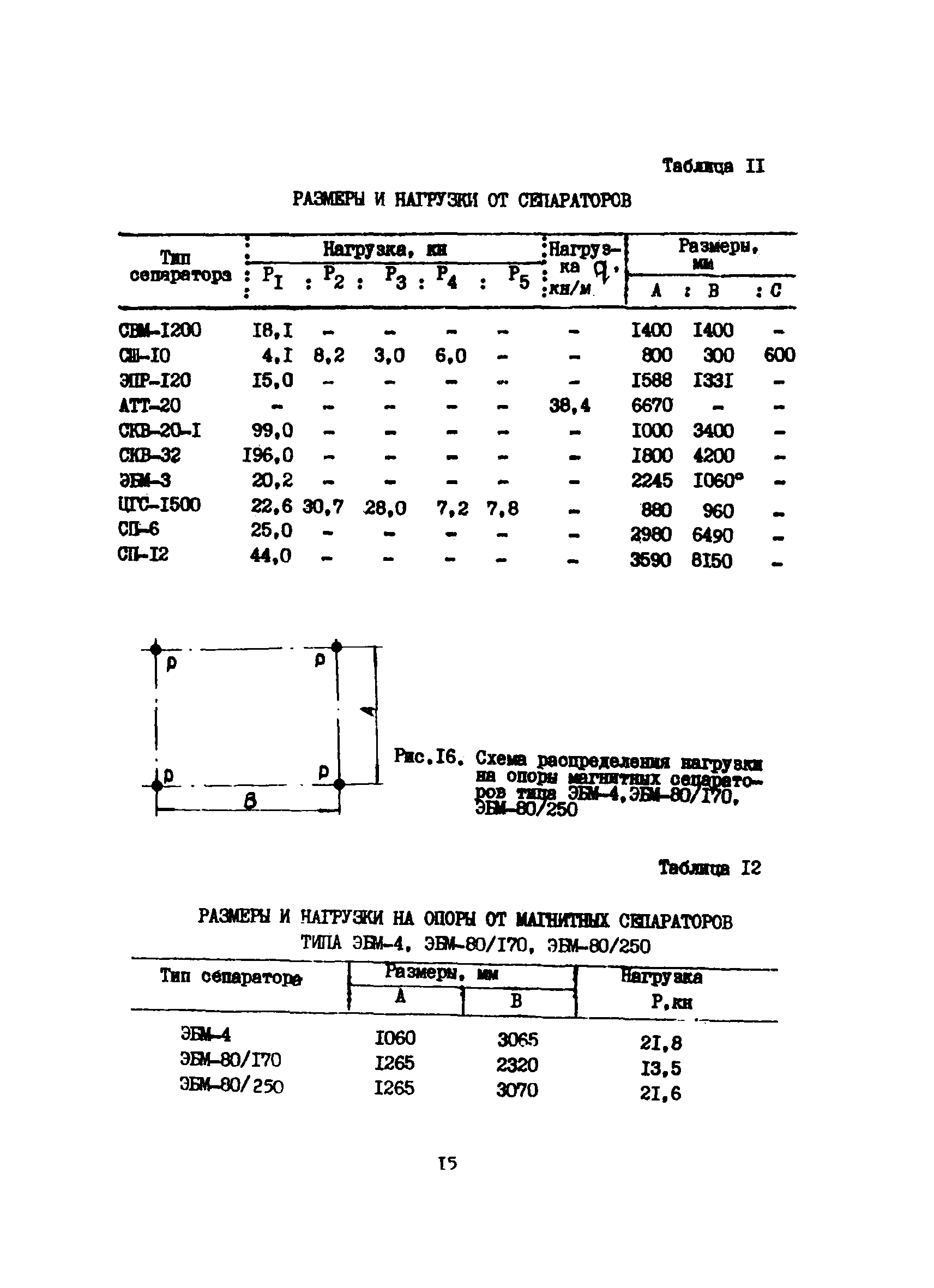 ВСН 46-75