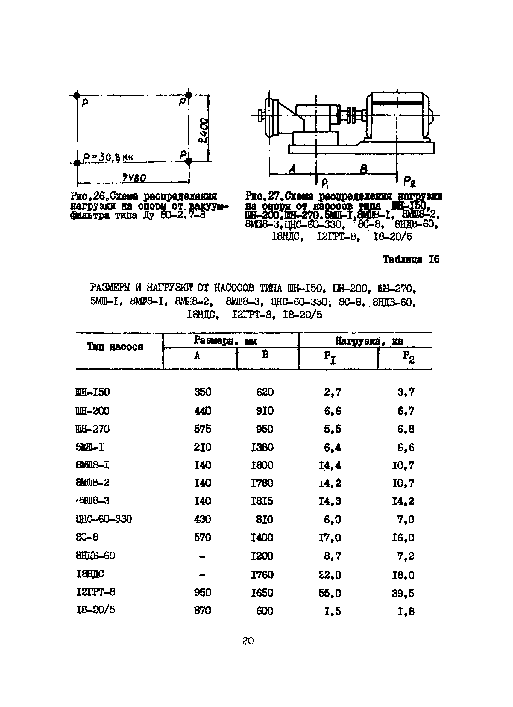 ВСН 46-75