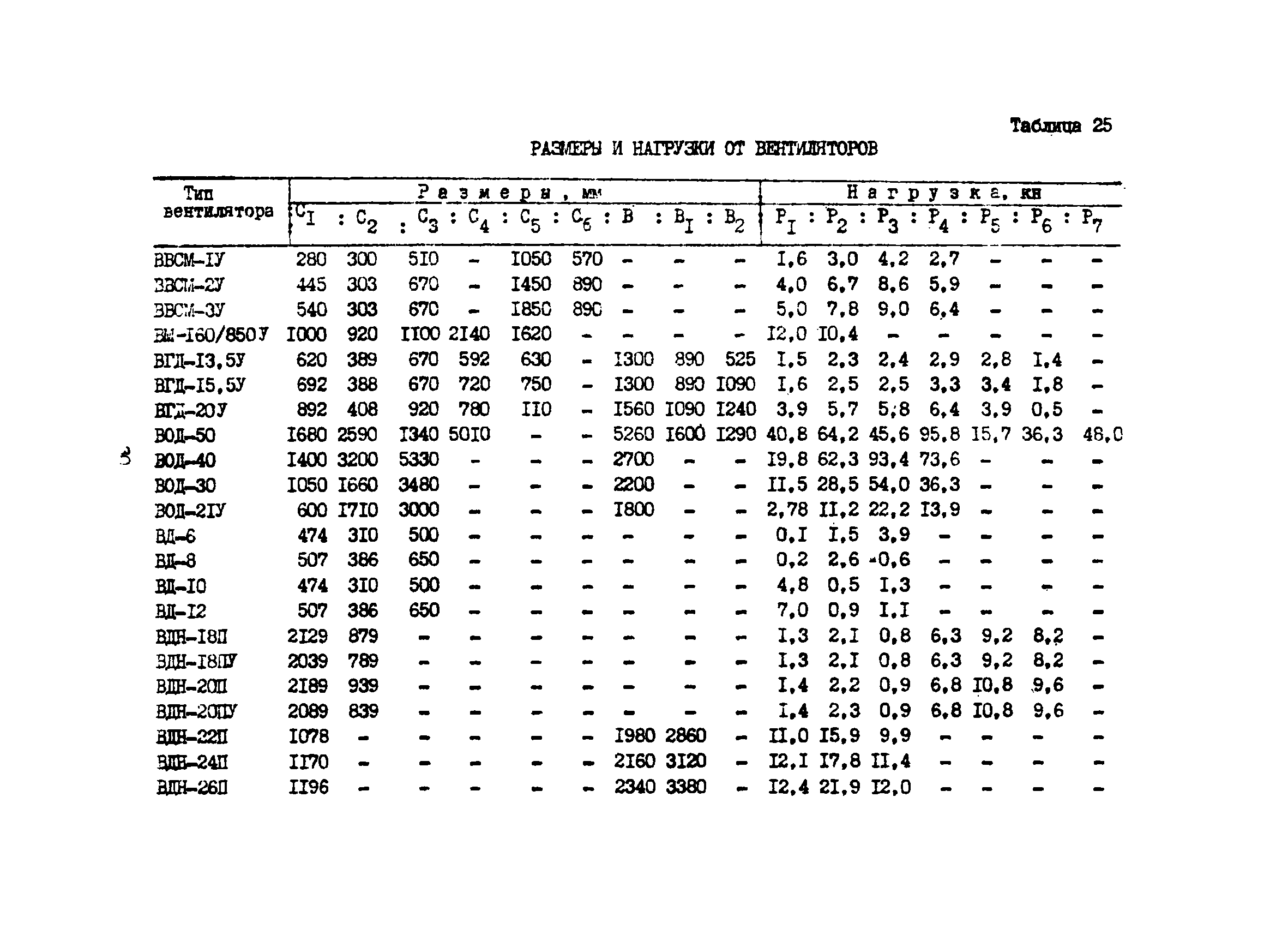 ВСН 46-75