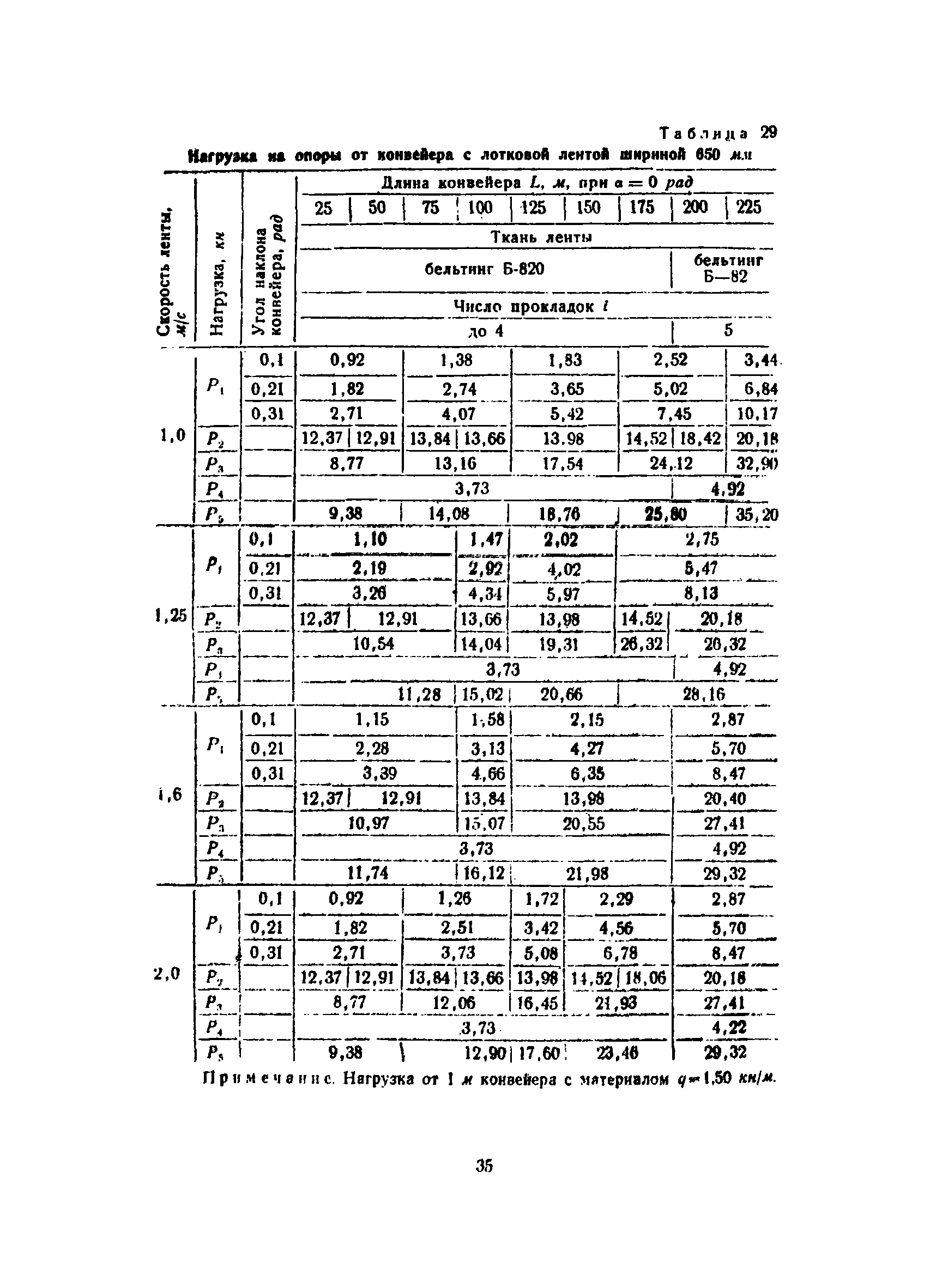 ВСН 46-75