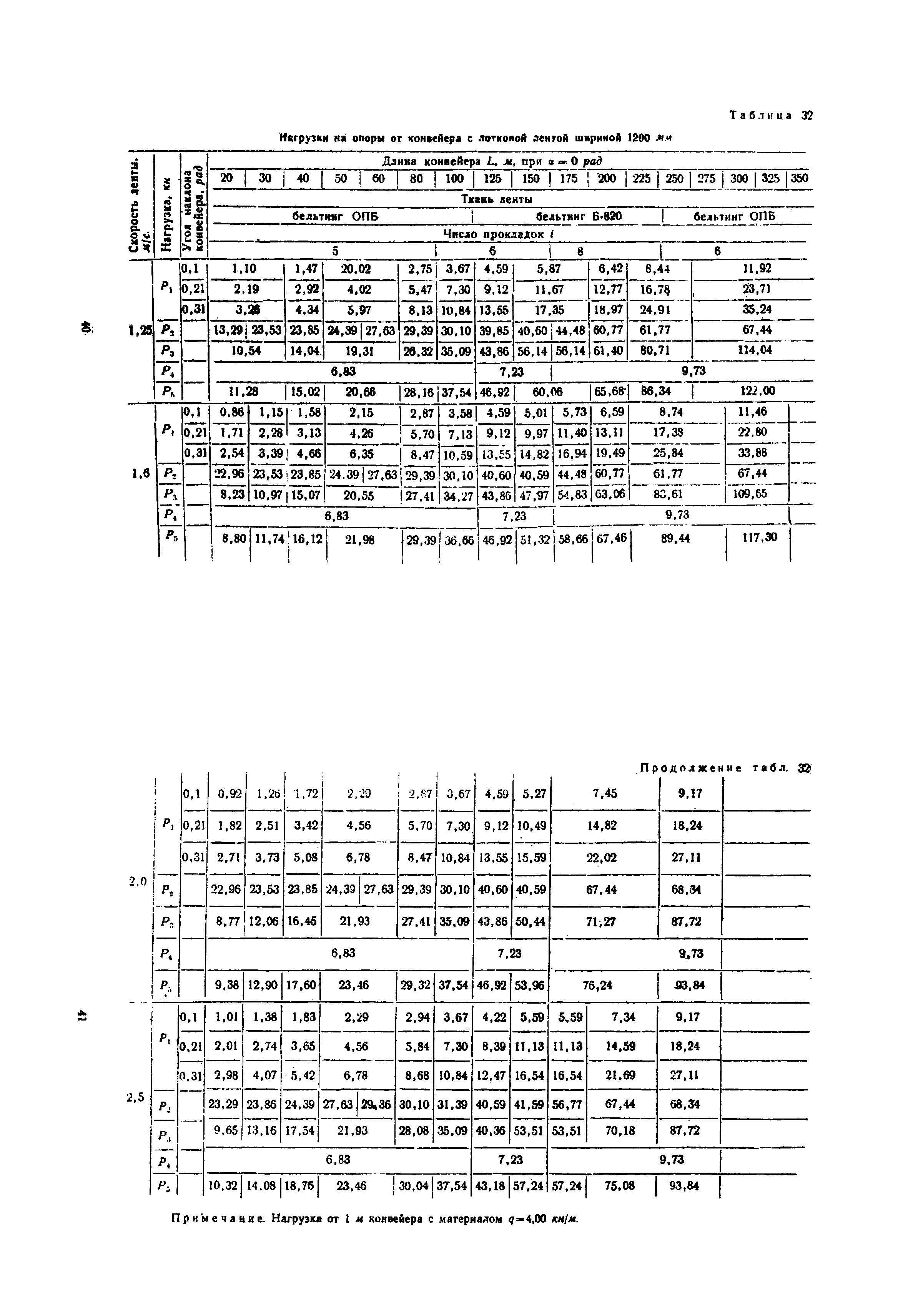 ВСН 46-75