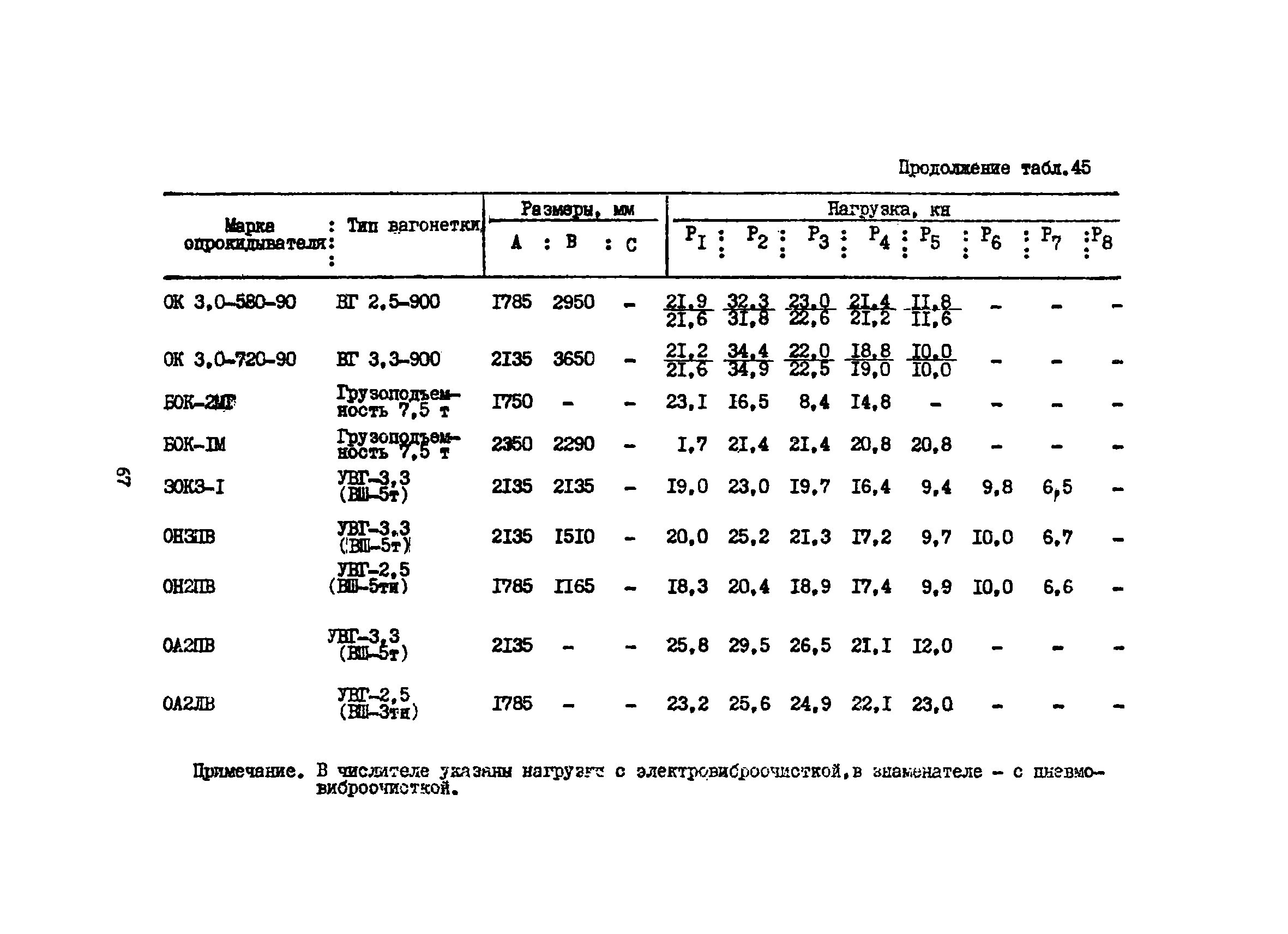 ВСН 46-75