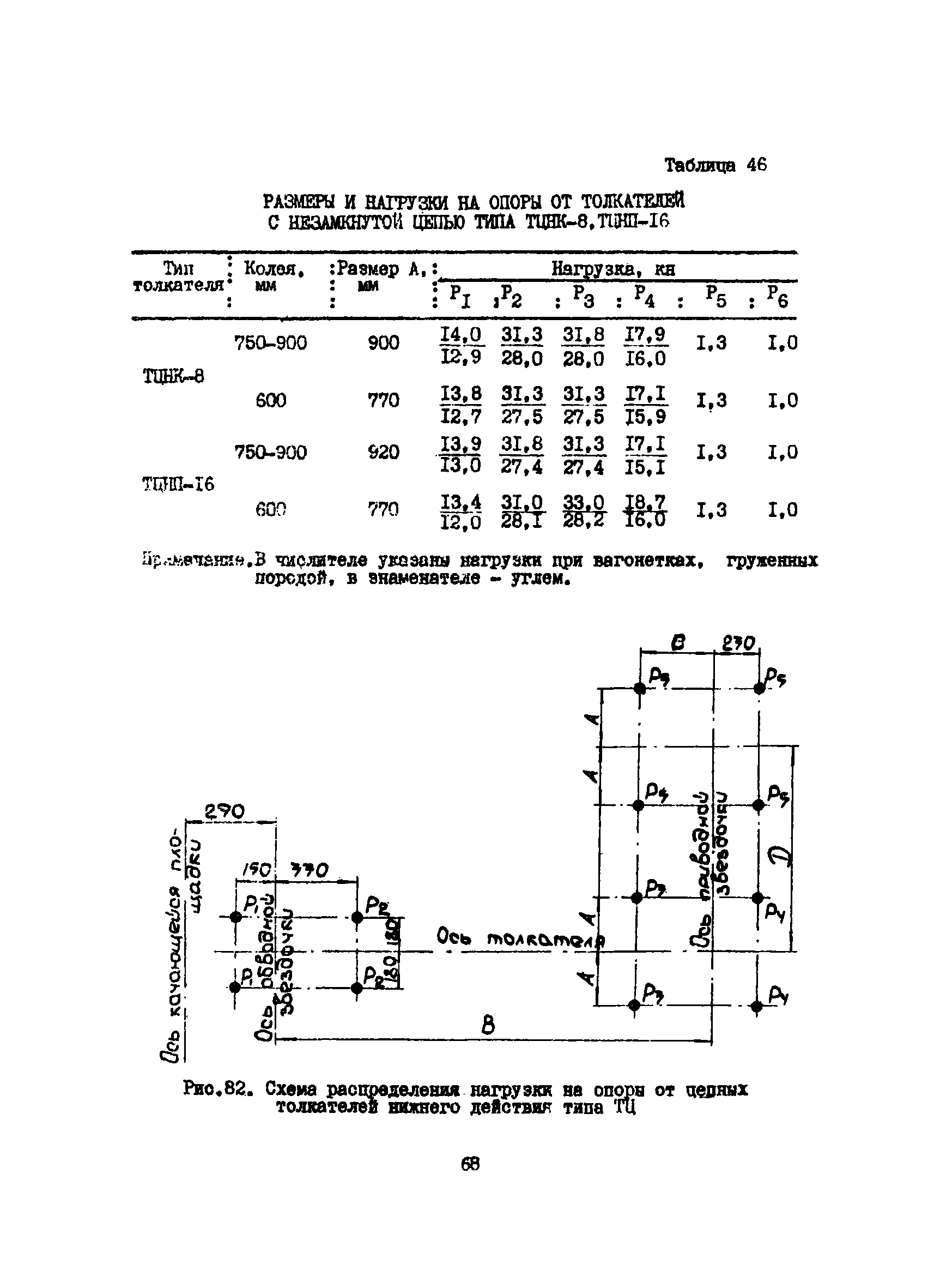 ВСН 46-75