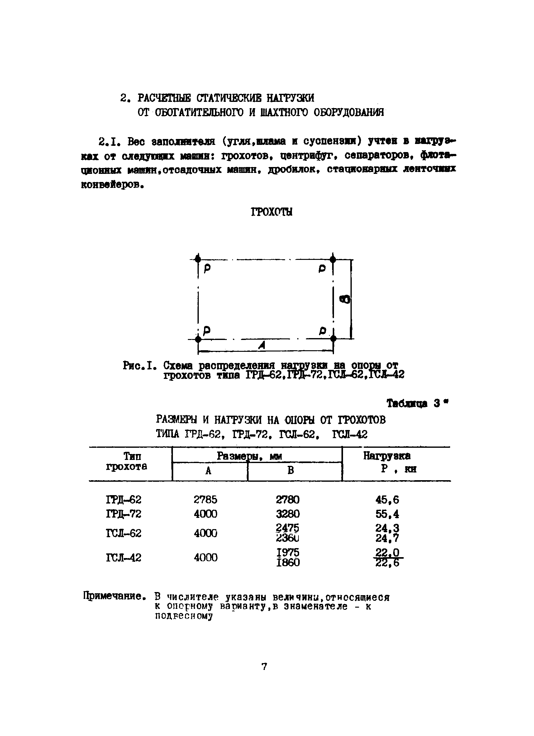 ВСН 46-75