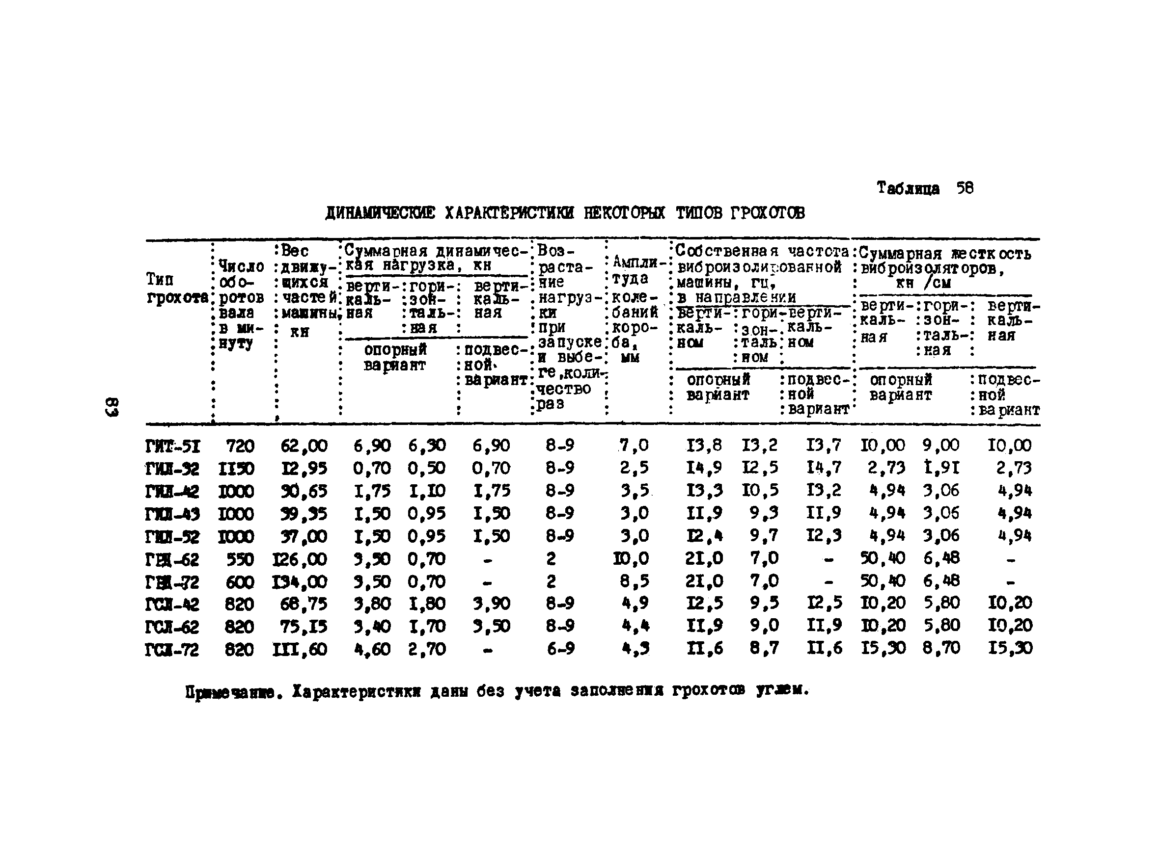 ВСН 46-75