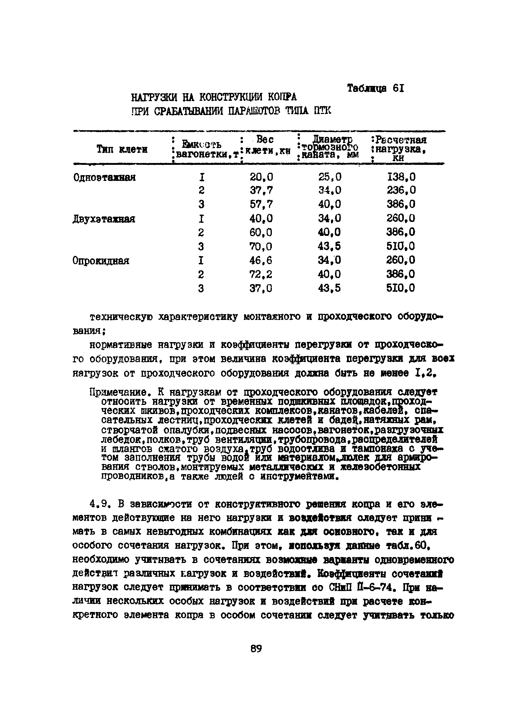 ВСН 46-75