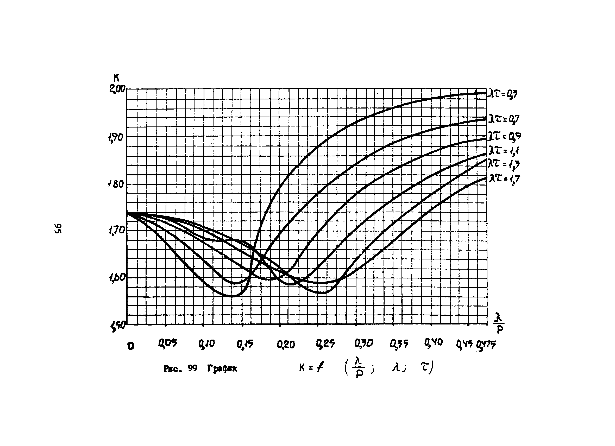 ВСН 46-75