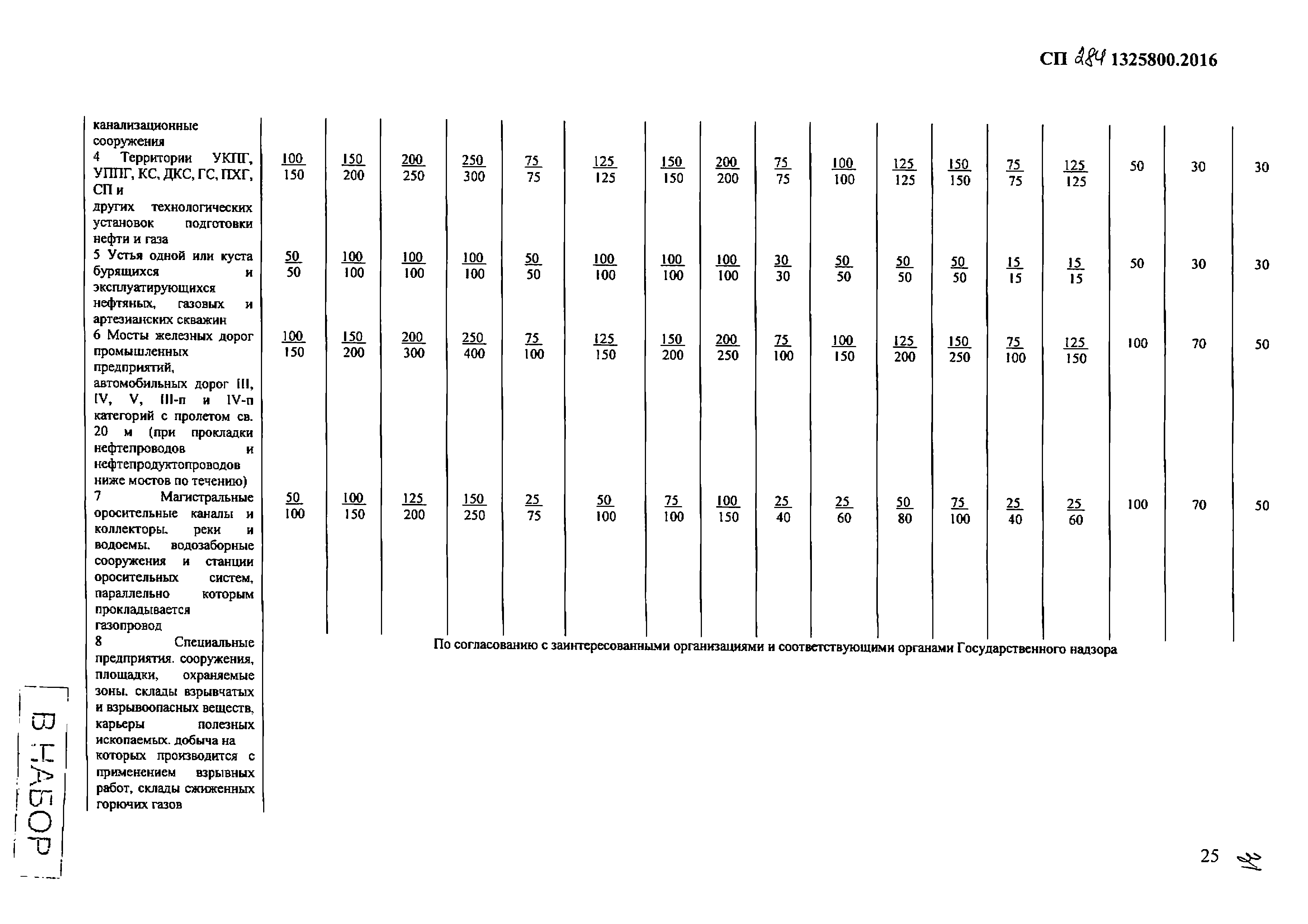 СП 284.1325800.2016