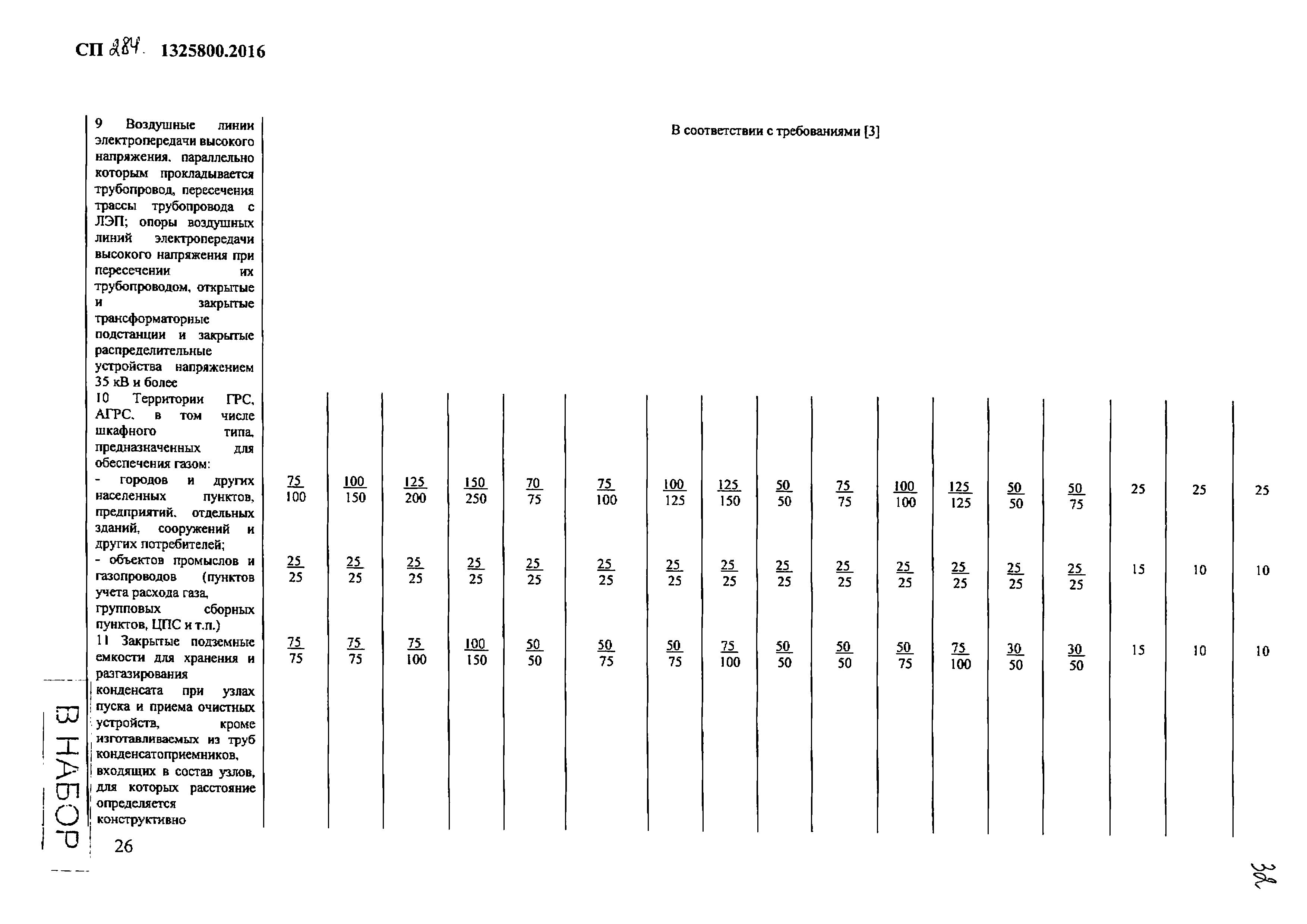 СП 284.1325800.2016