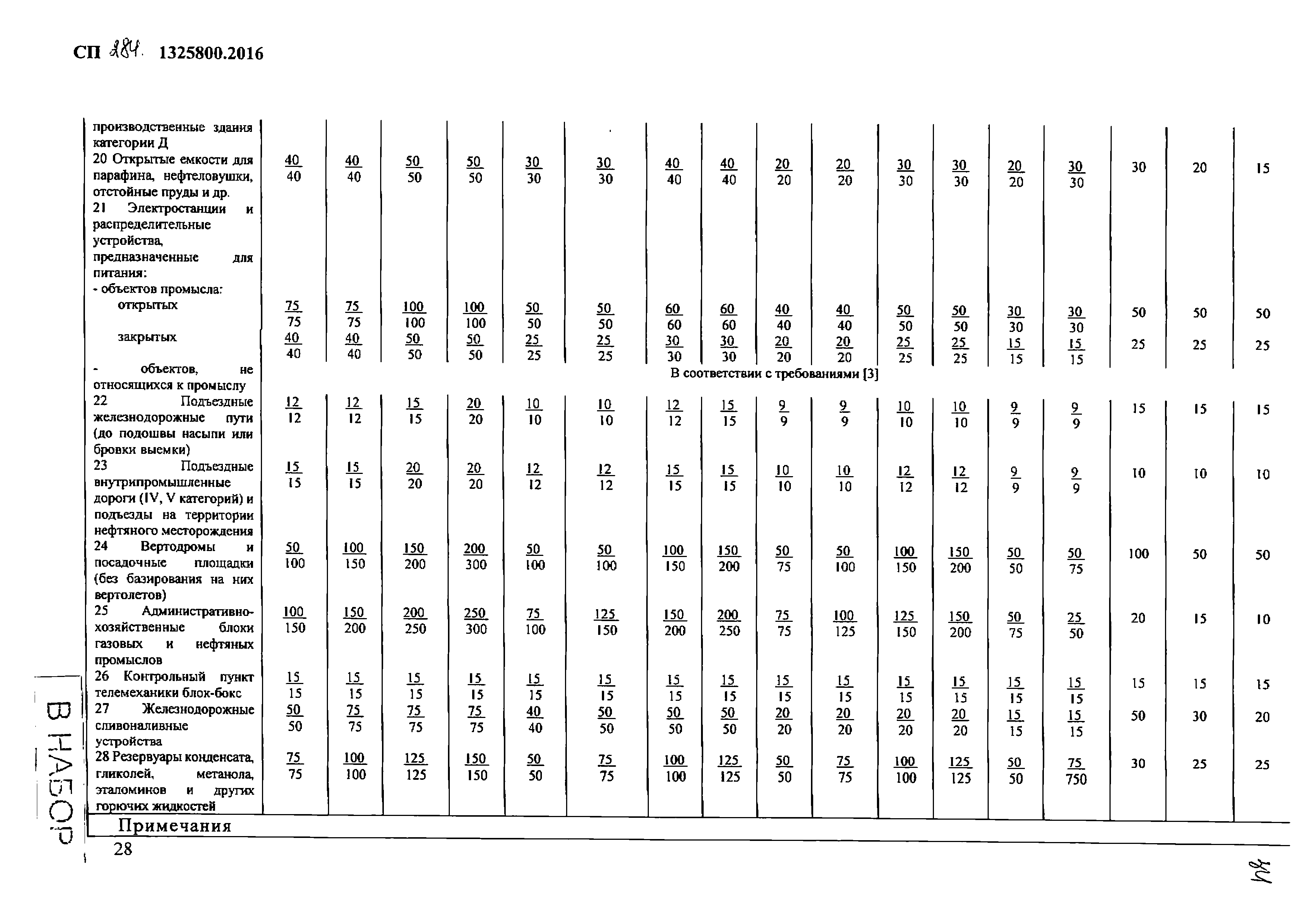 СП 284.1325800.2016