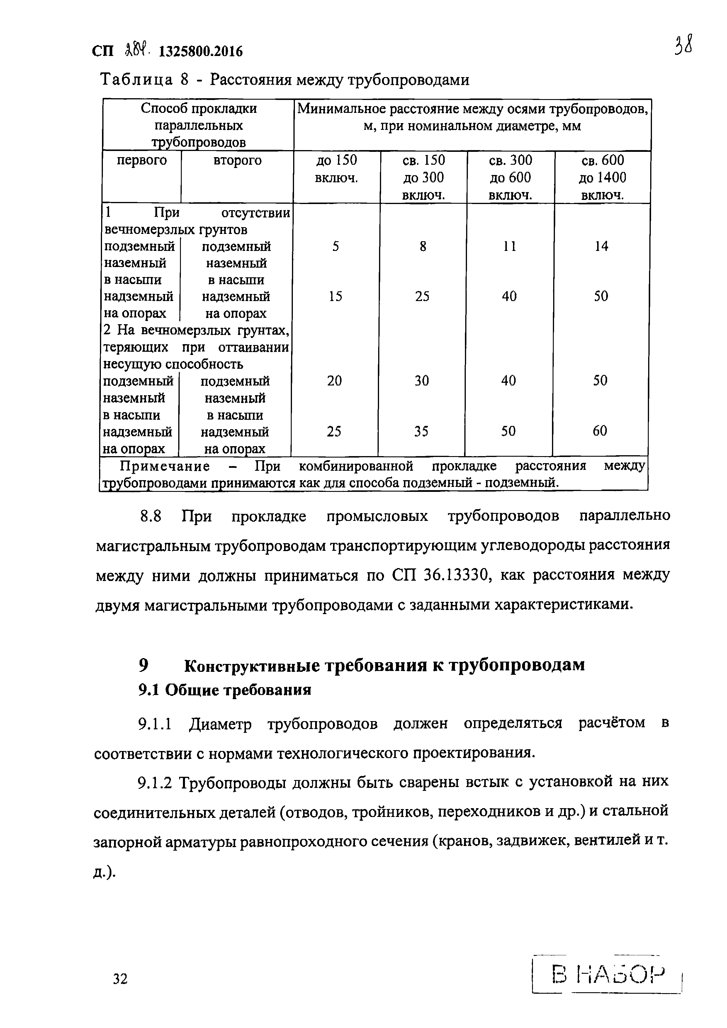 СП 284.1325800.2016