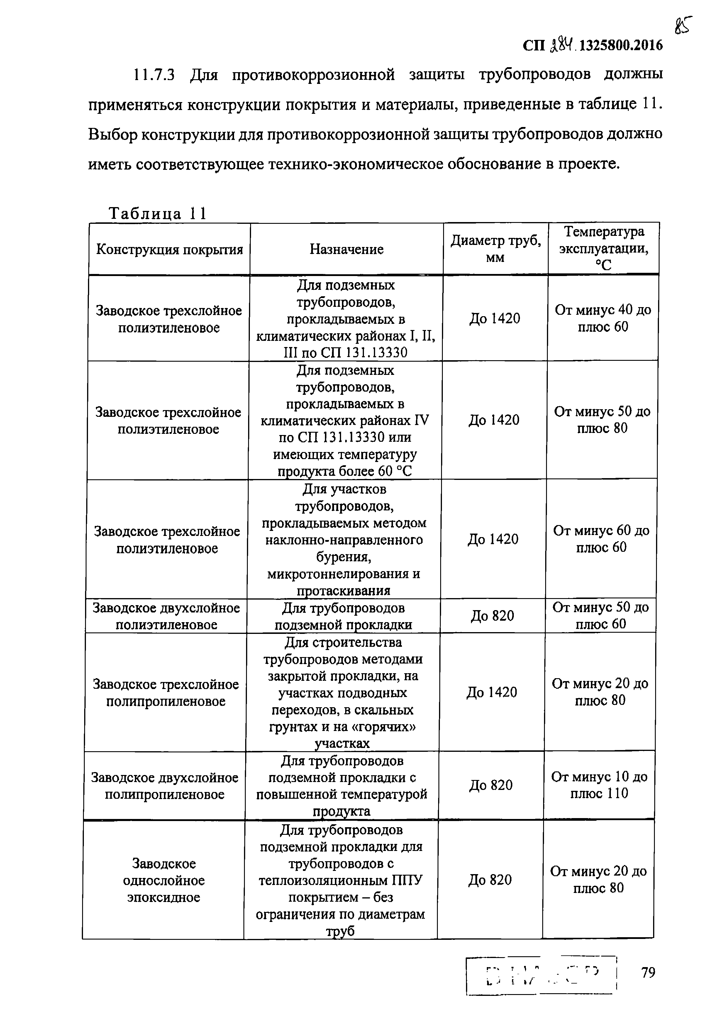 СП 284.1325800.2016