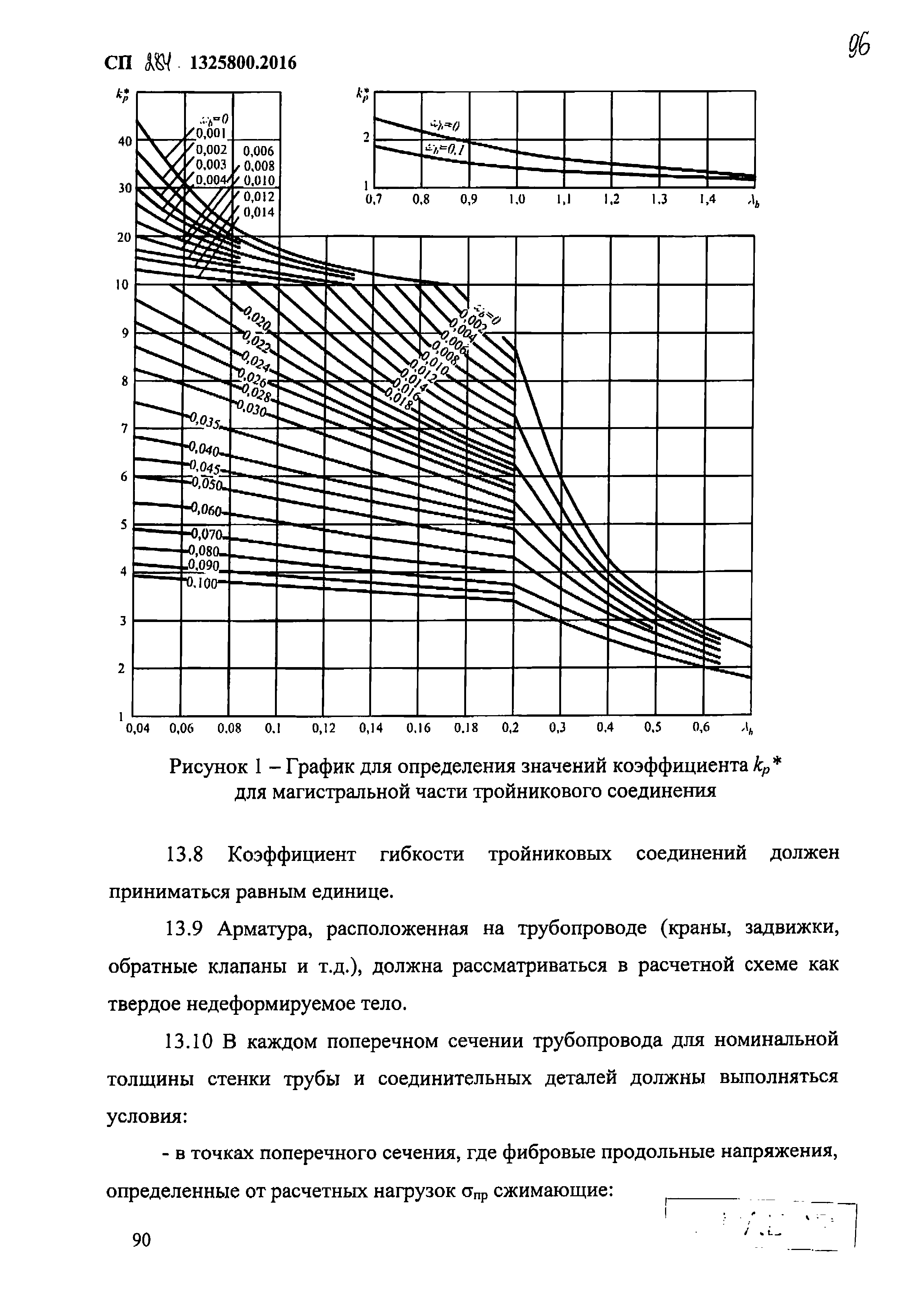 СП 284.1325800.2016