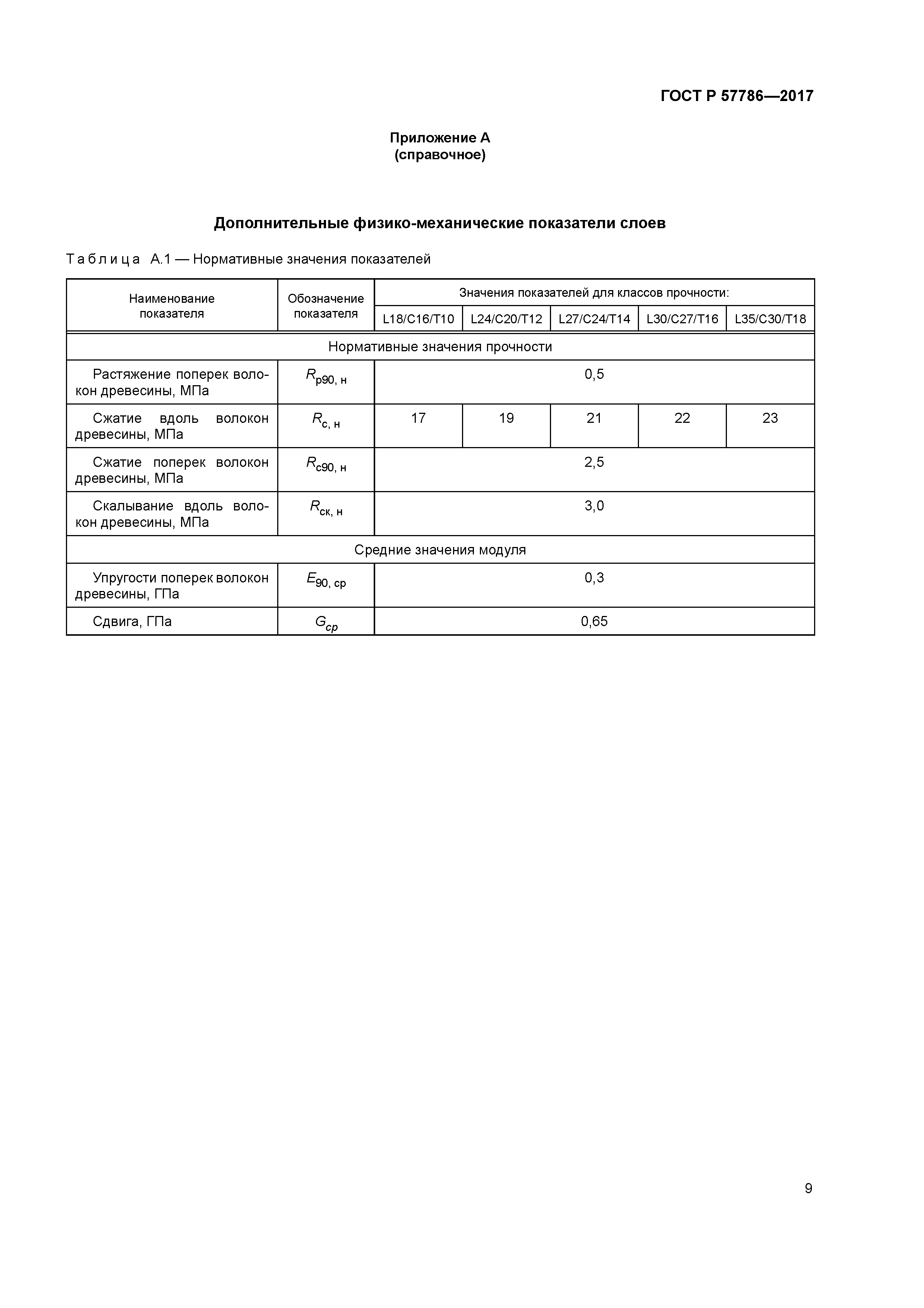 ГОСТ Р 57786-2017