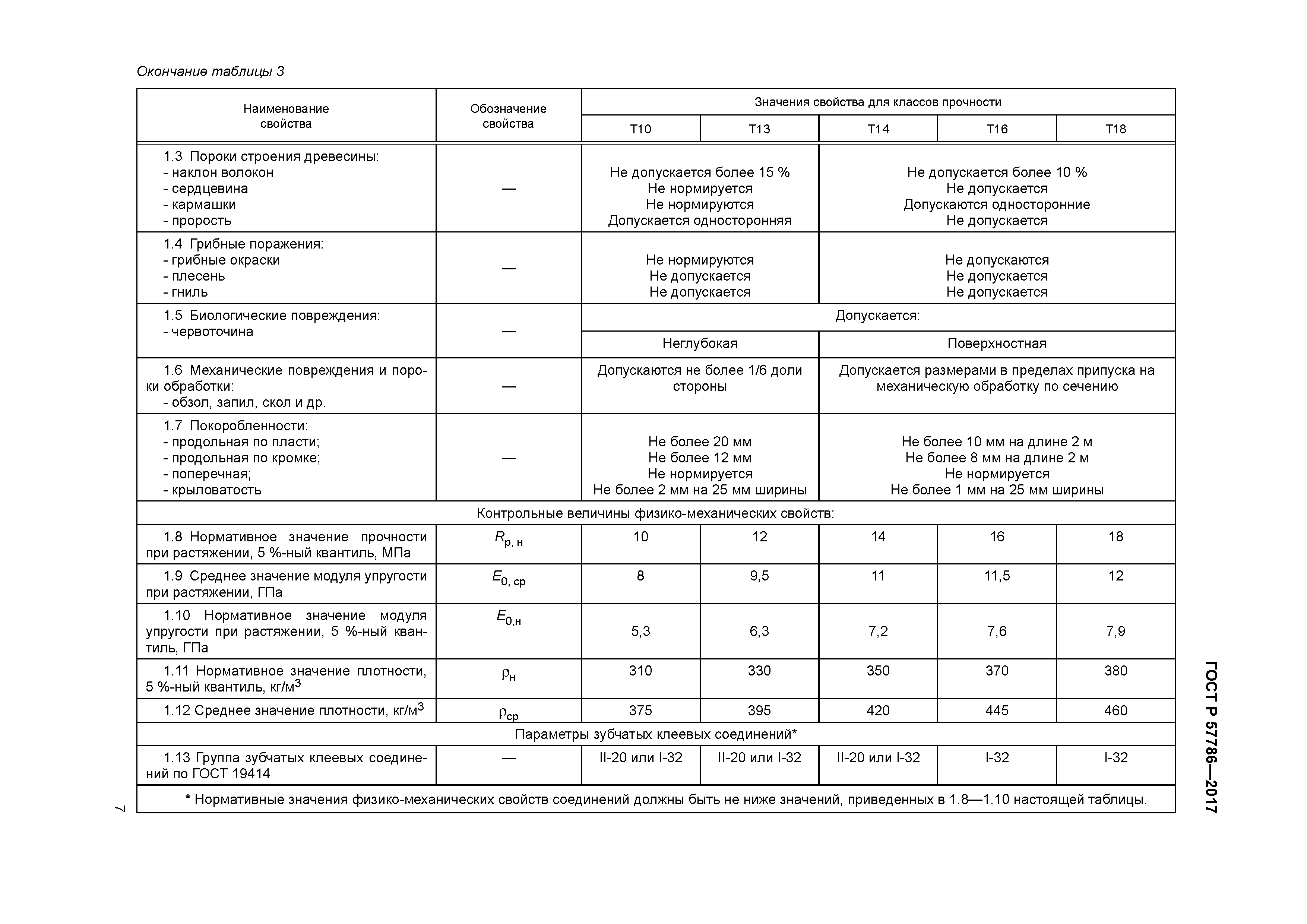 ГОСТ Р 57786-2017