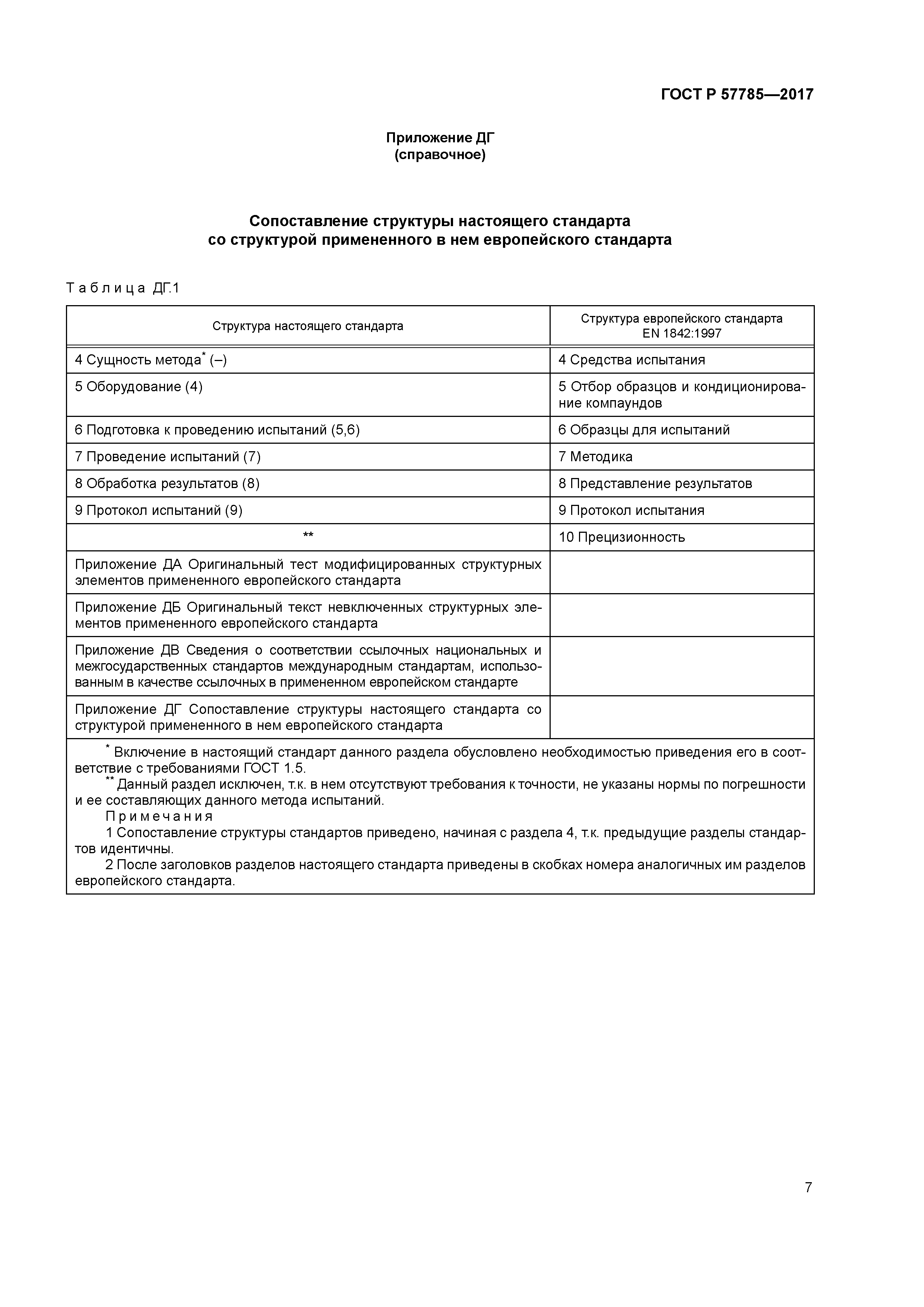 ГОСТ Р 57785-2017