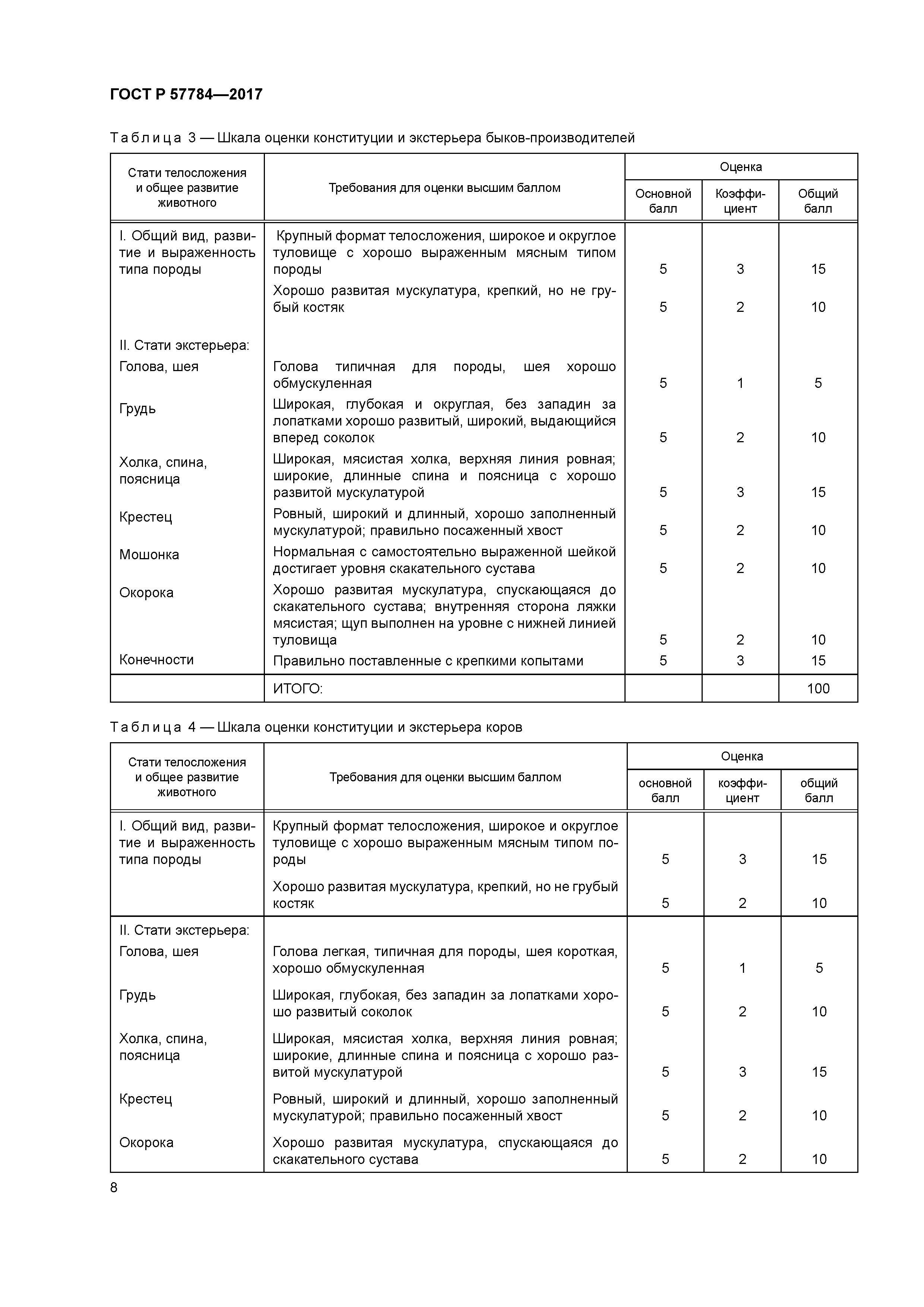 ГОСТ Р 57784-2017