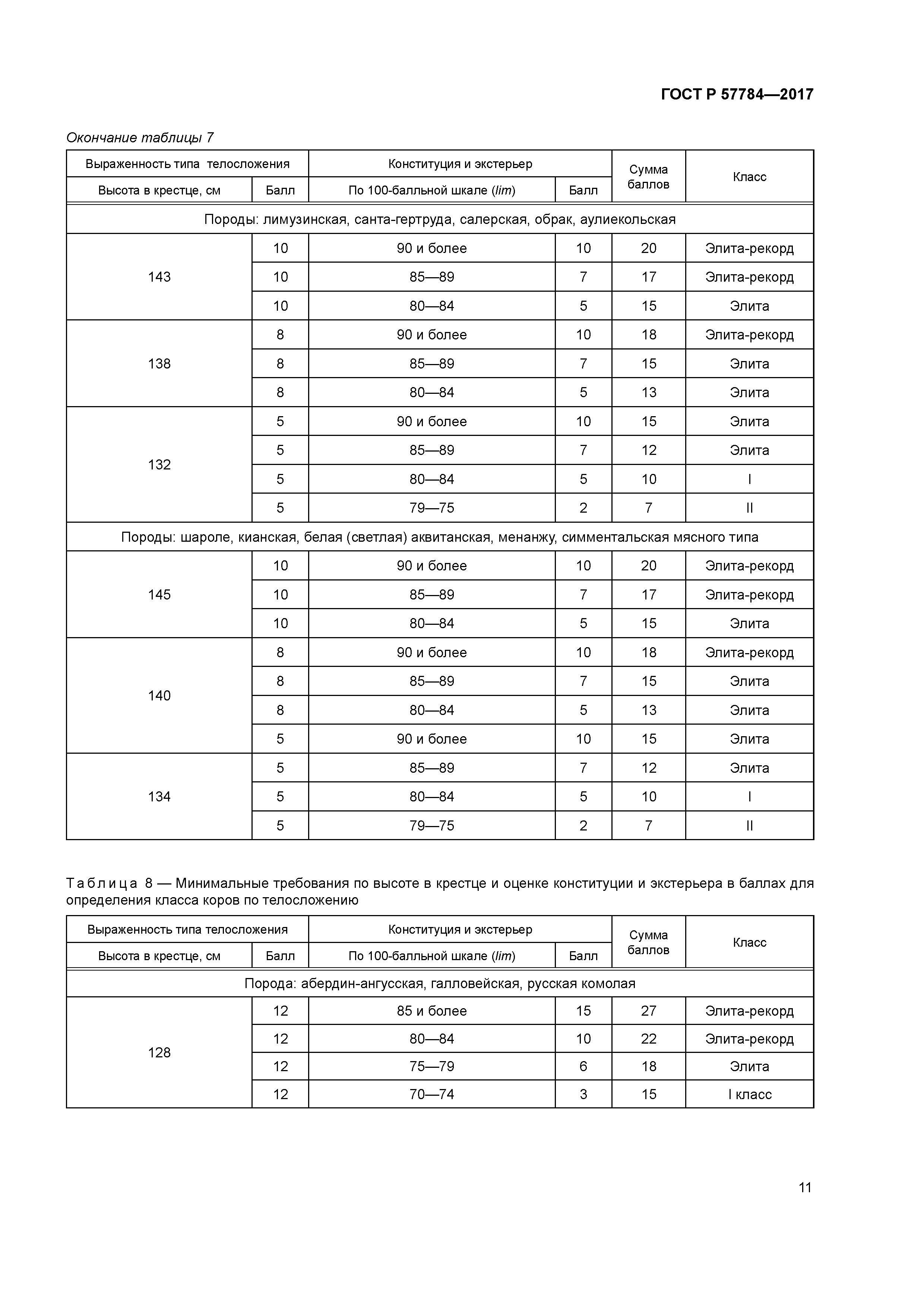 ГОСТ Р 57784-2017