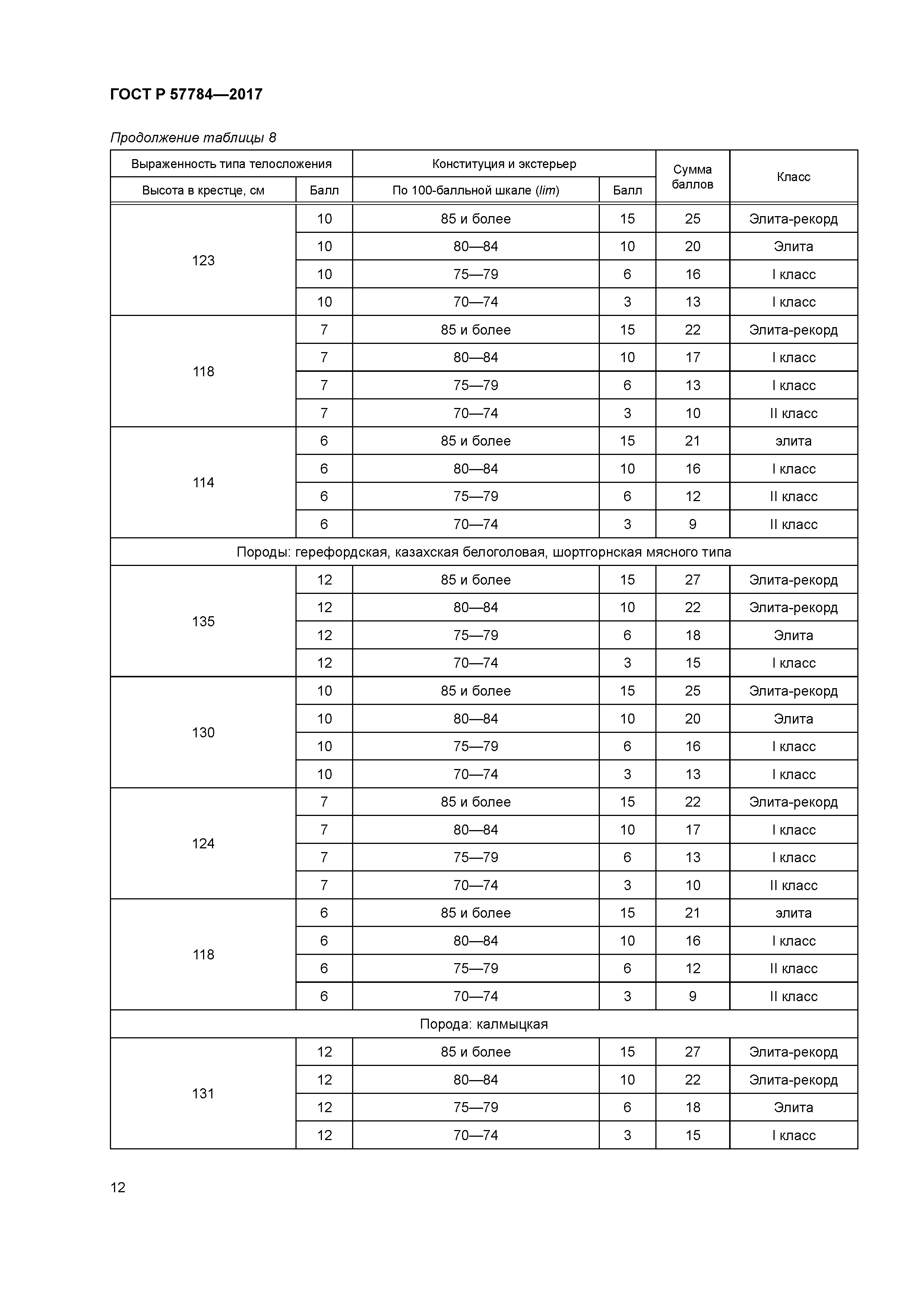 ГОСТ Р 57784-2017