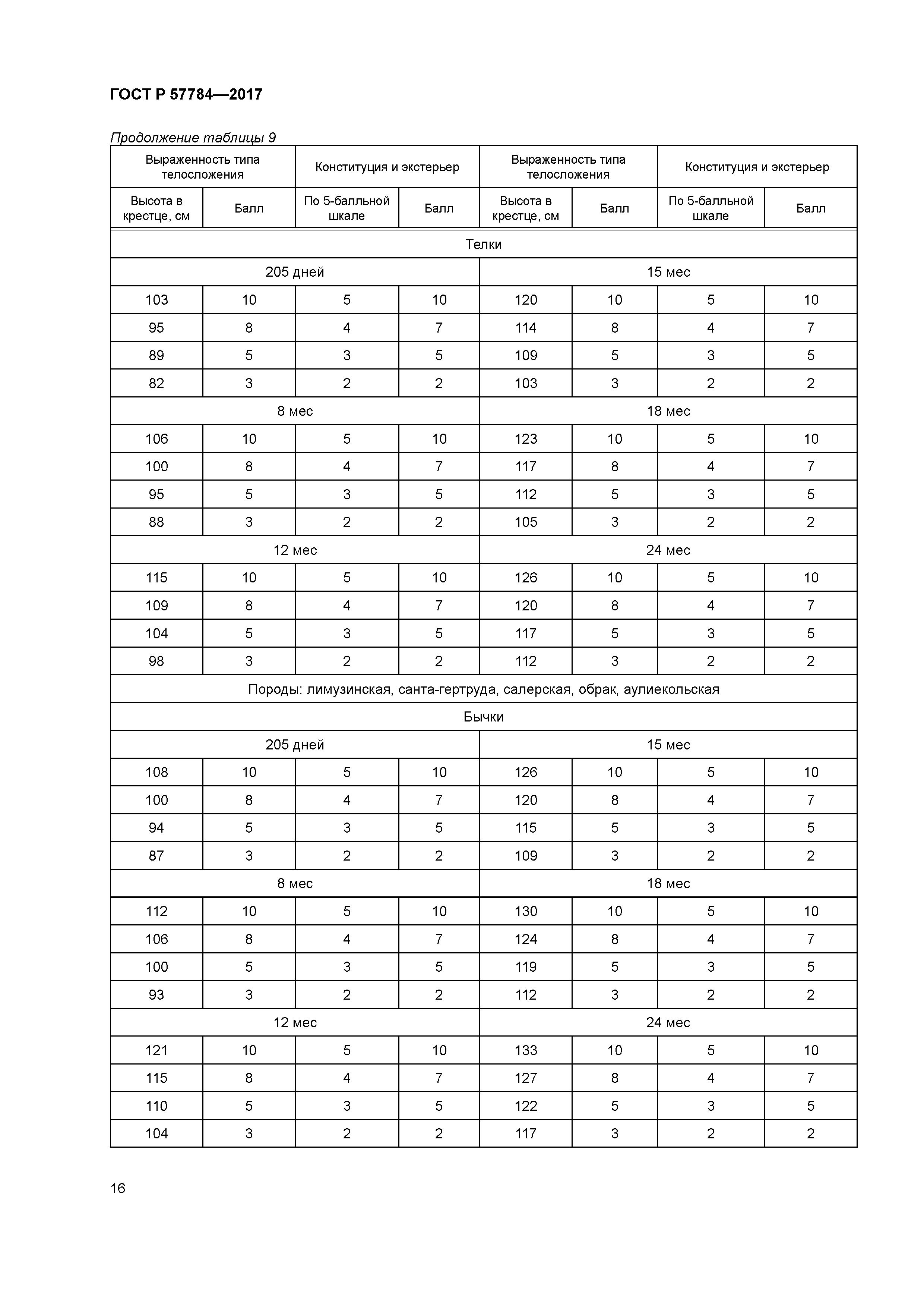 ГОСТ Р 57784-2017