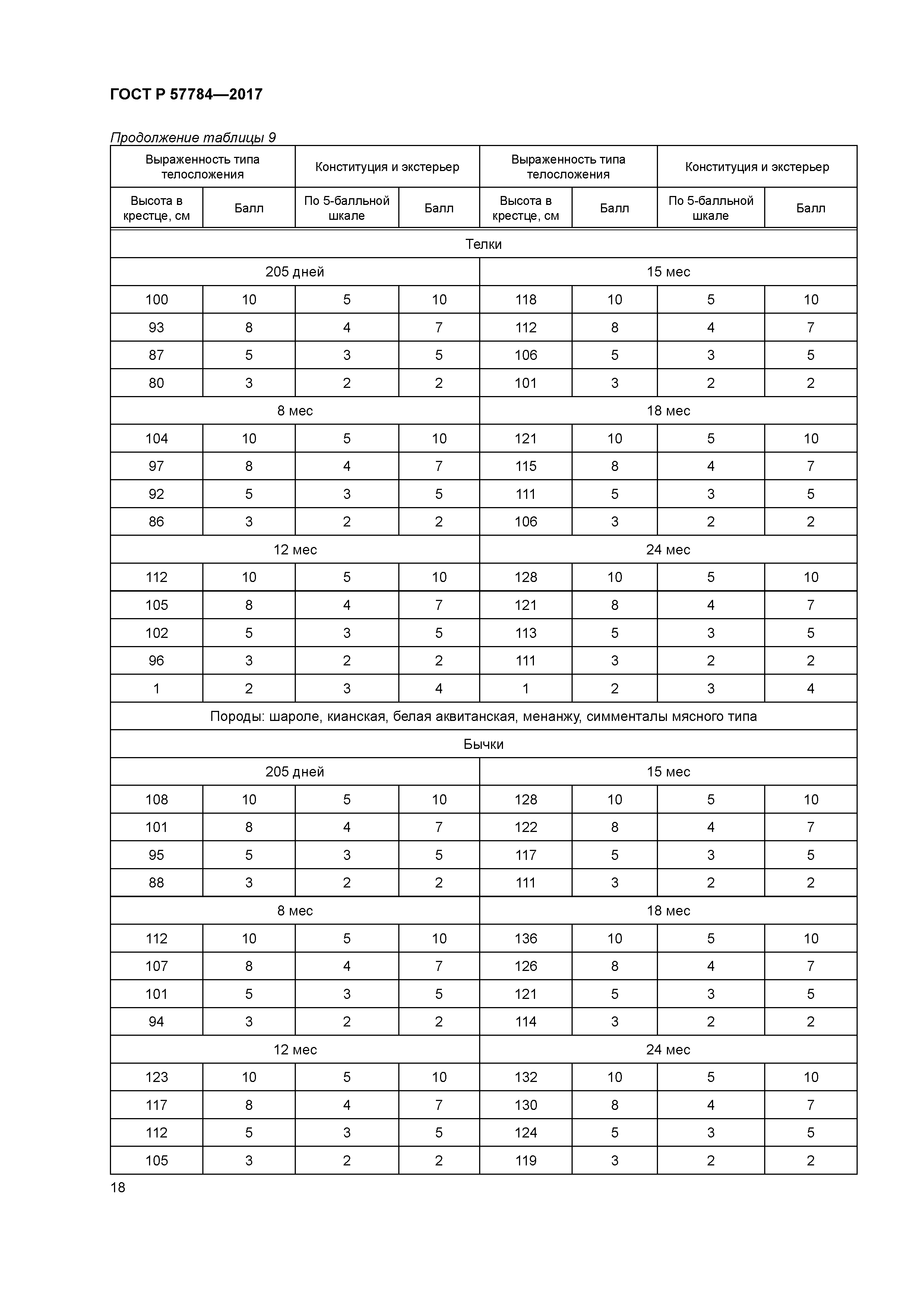 ГОСТ Р 57784-2017