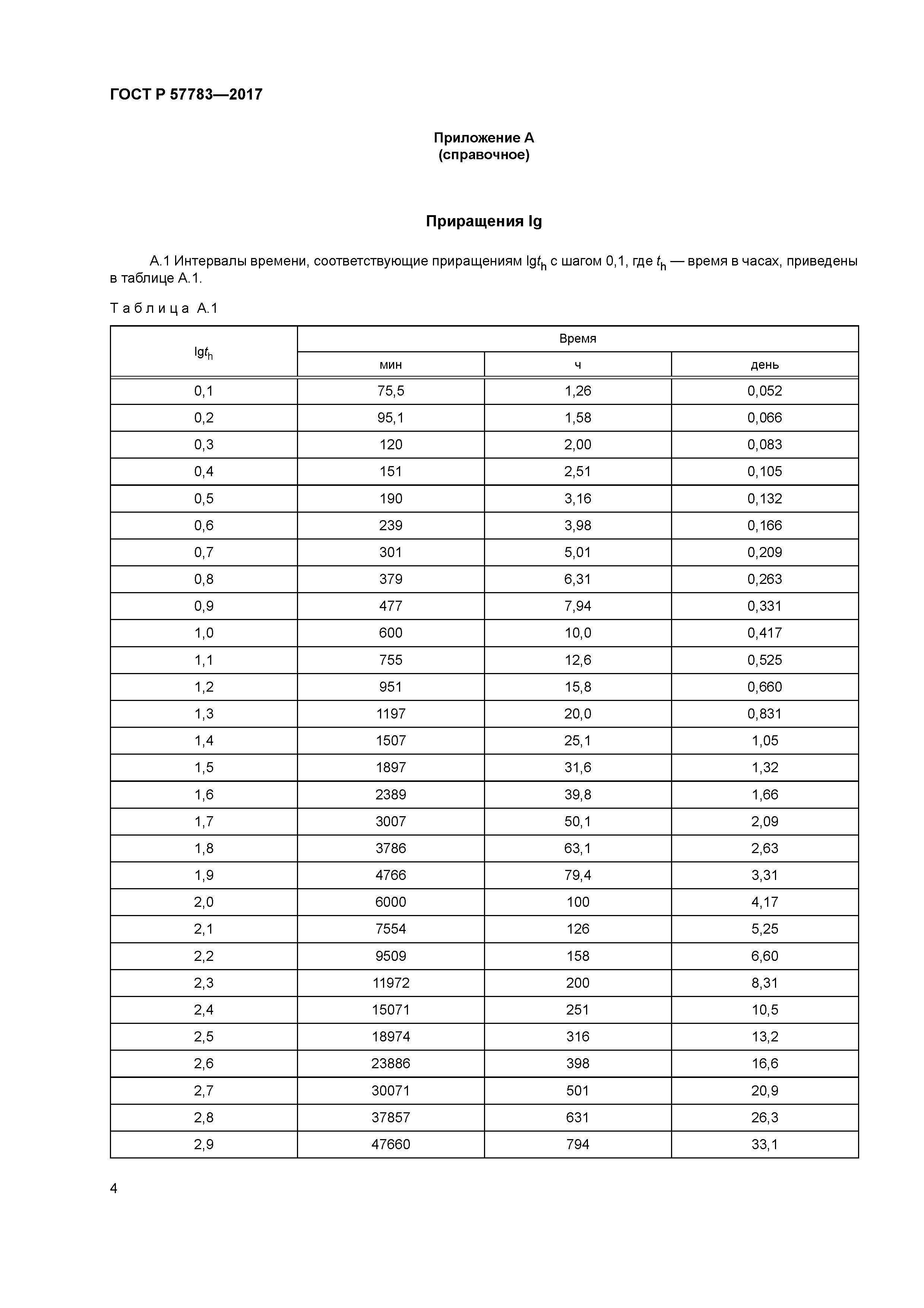 ГОСТ Р 57783-2017