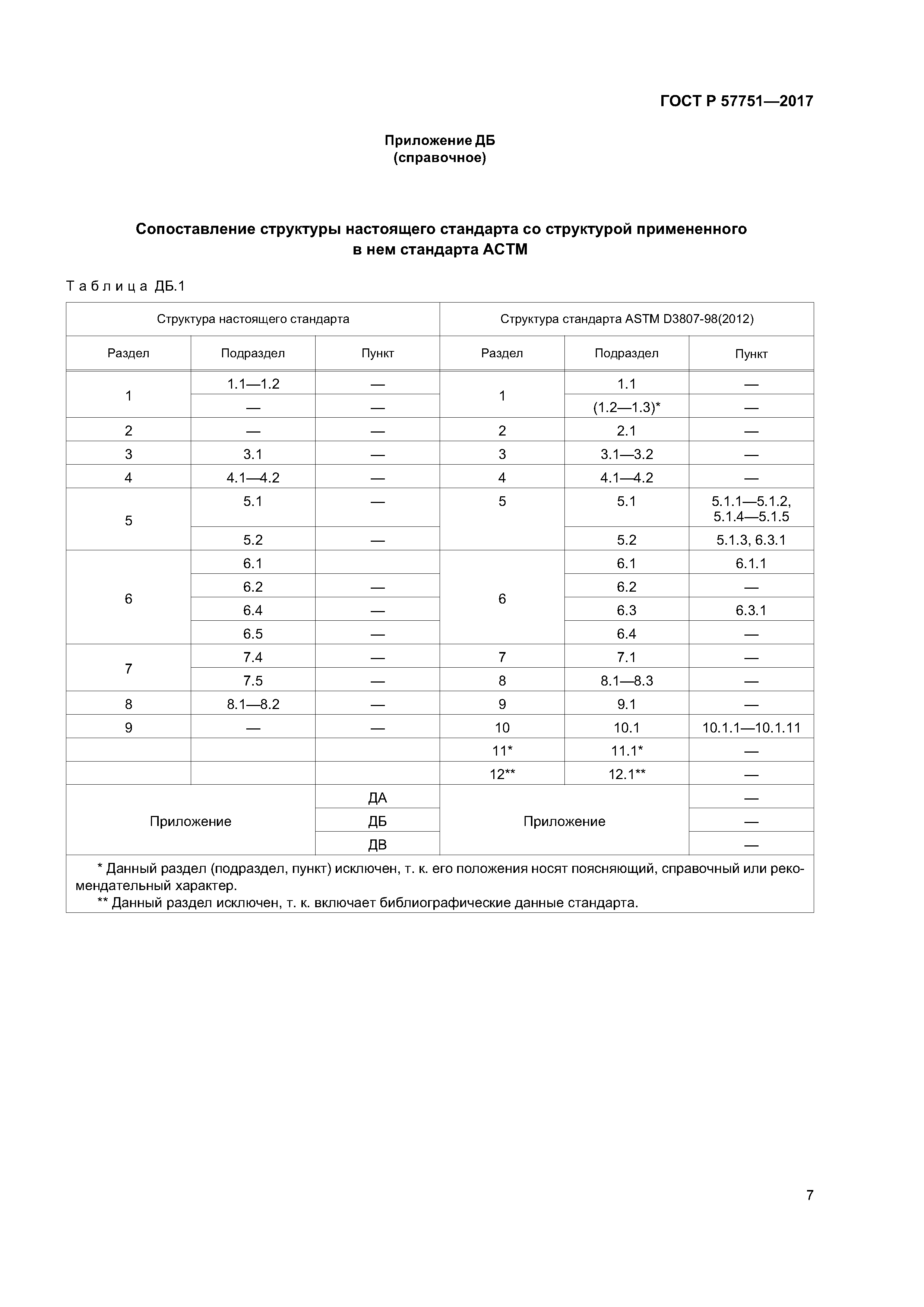 ГОСТ Р 57751-2017