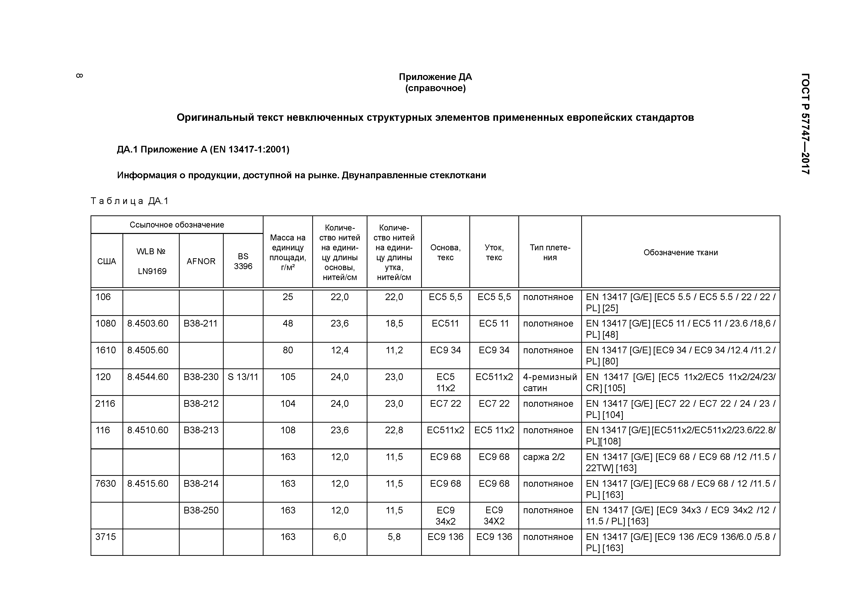ГОСТ Р 57747-2017