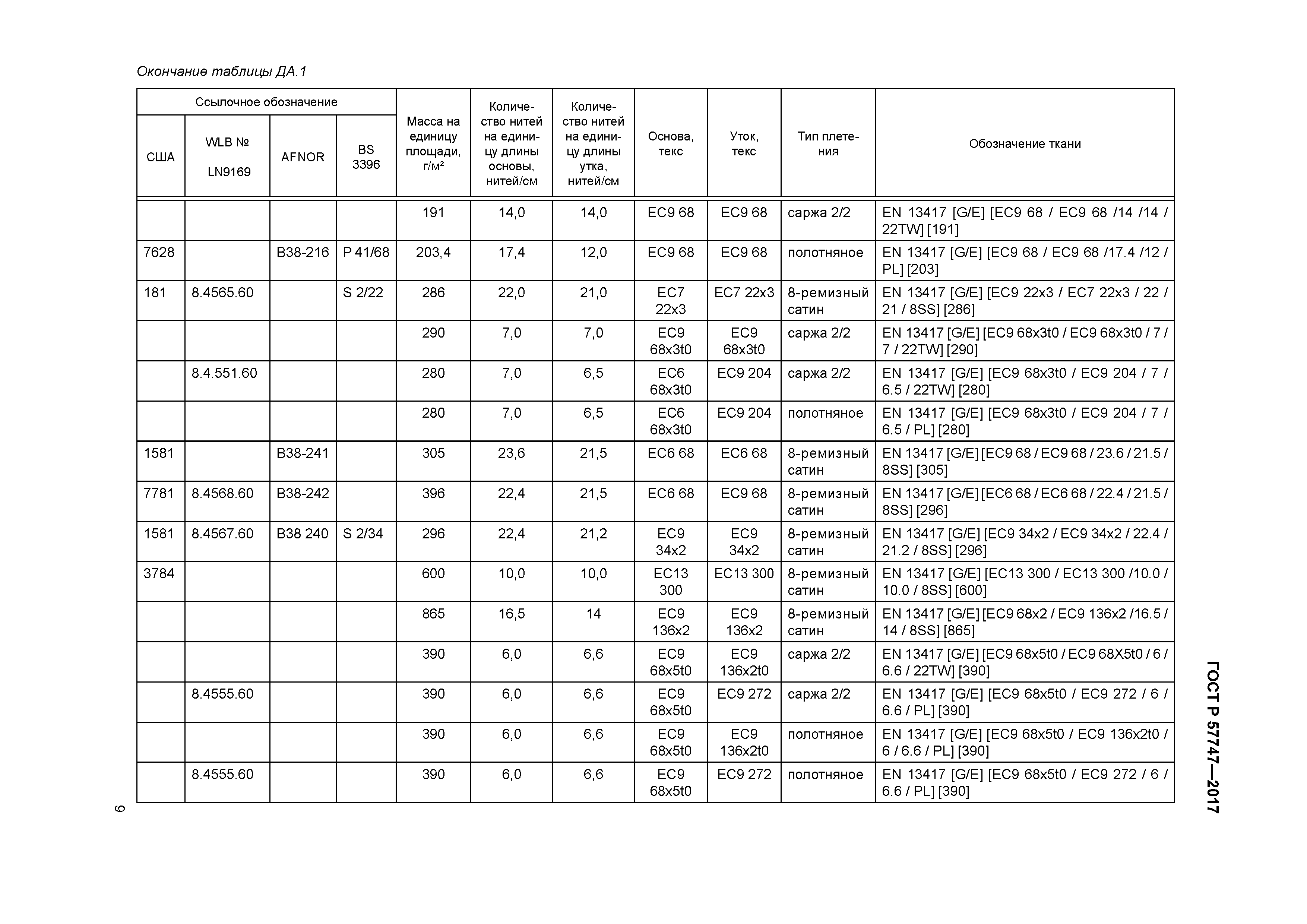 ГОСТ Р 57747-2017