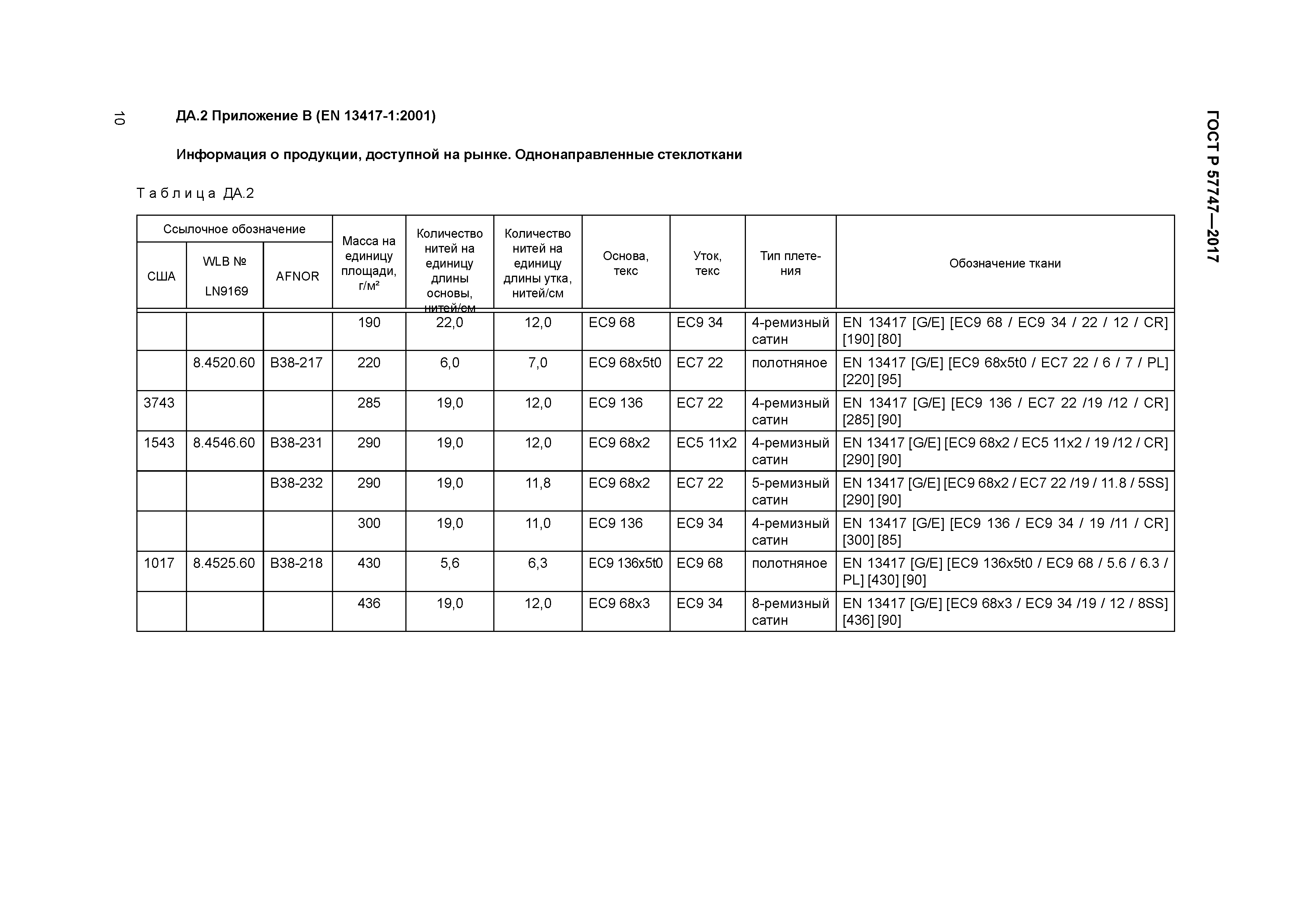 ГОСТ Р 57747-2017
