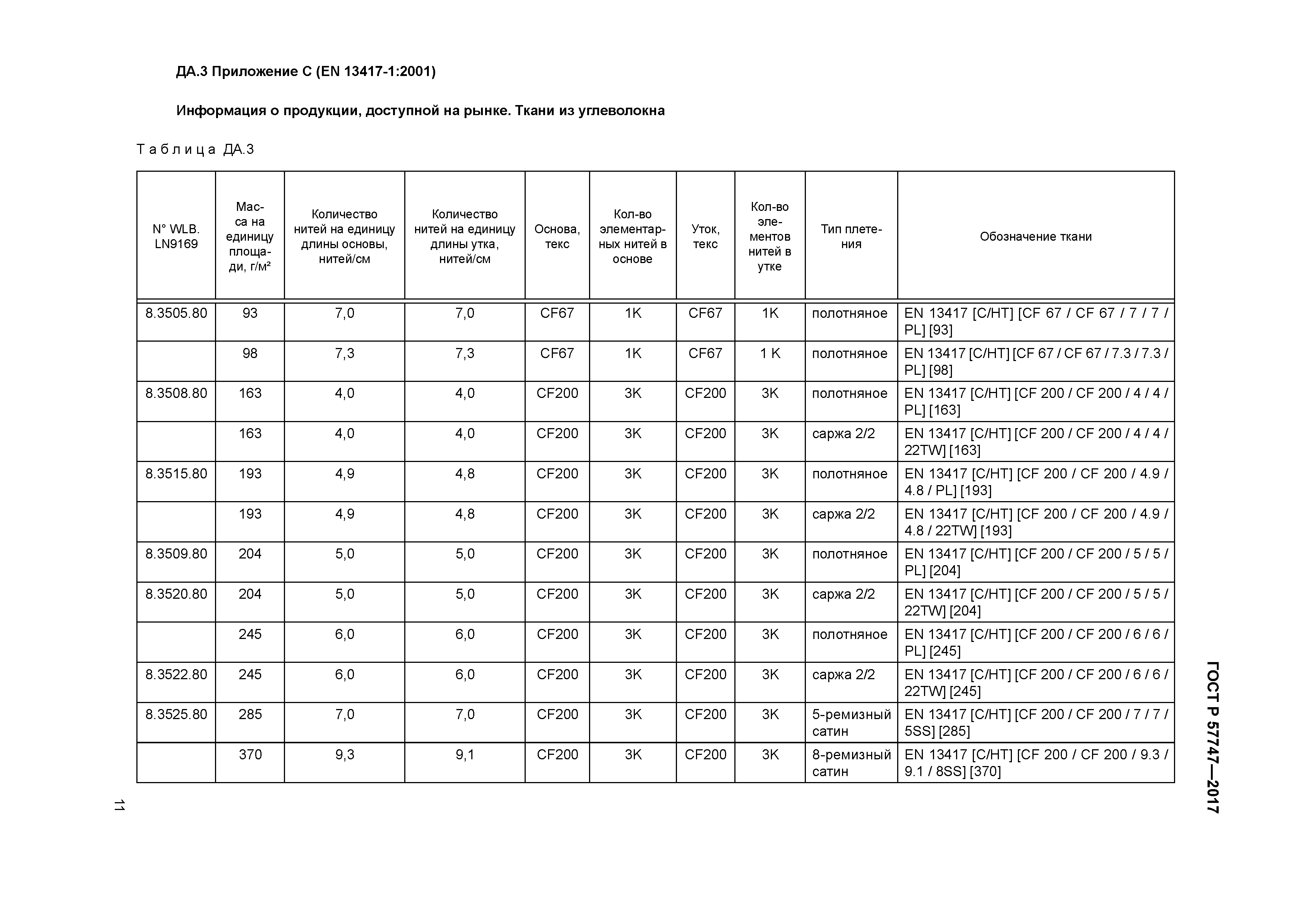 ГОСТ Р 57747-2017
