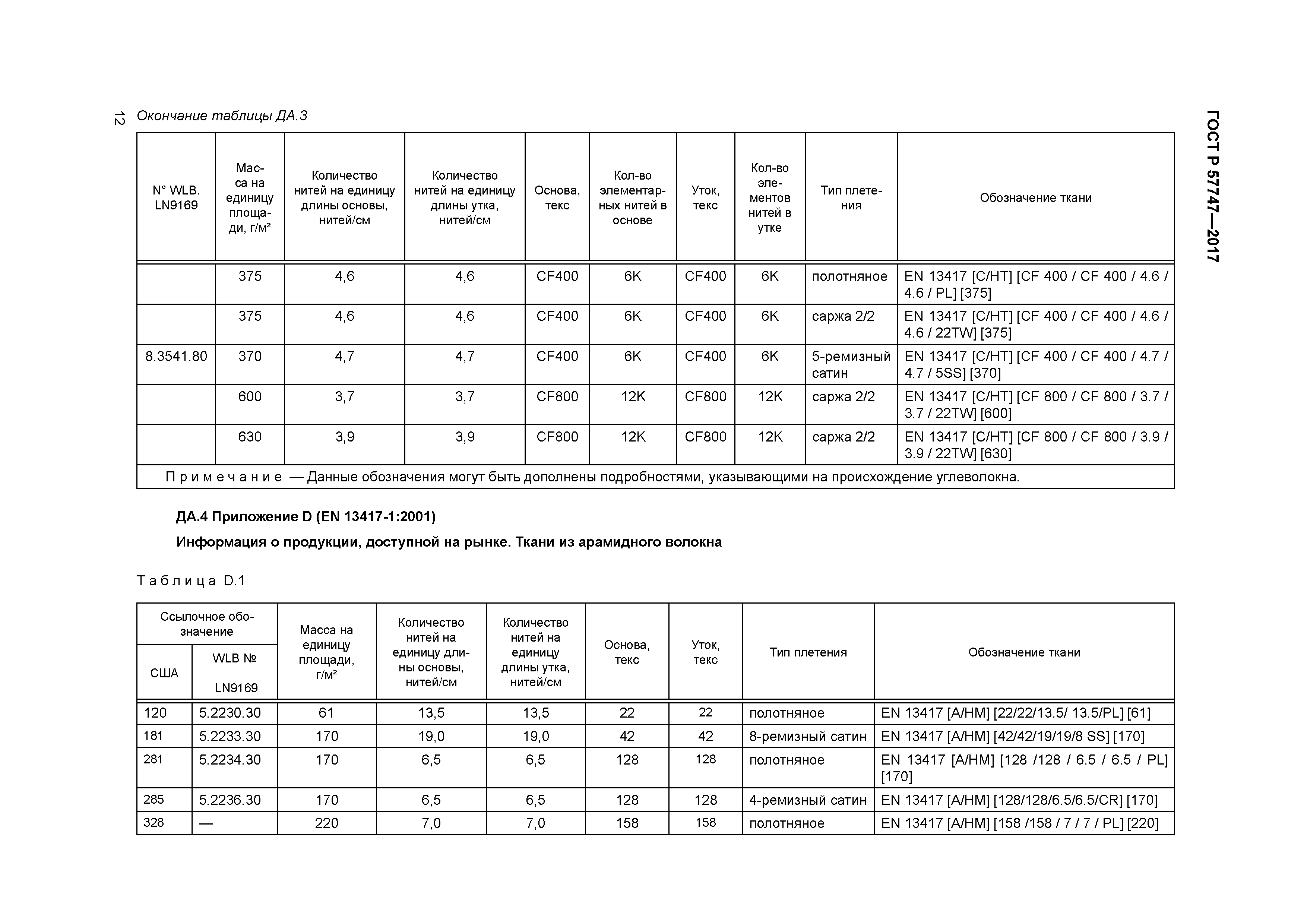ГОСТ Р 57747-2017
