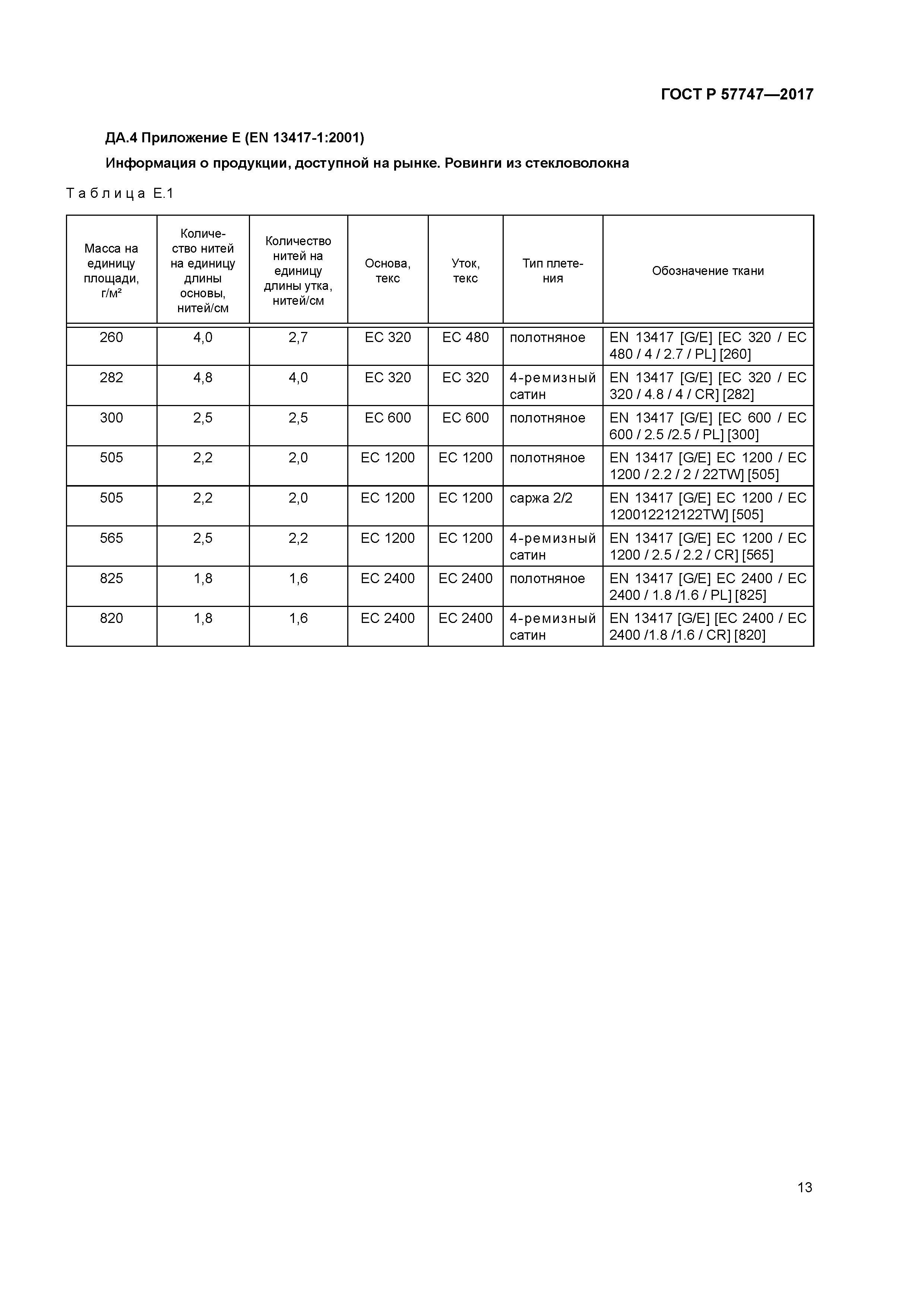 ГОСТ Р 57747-2017