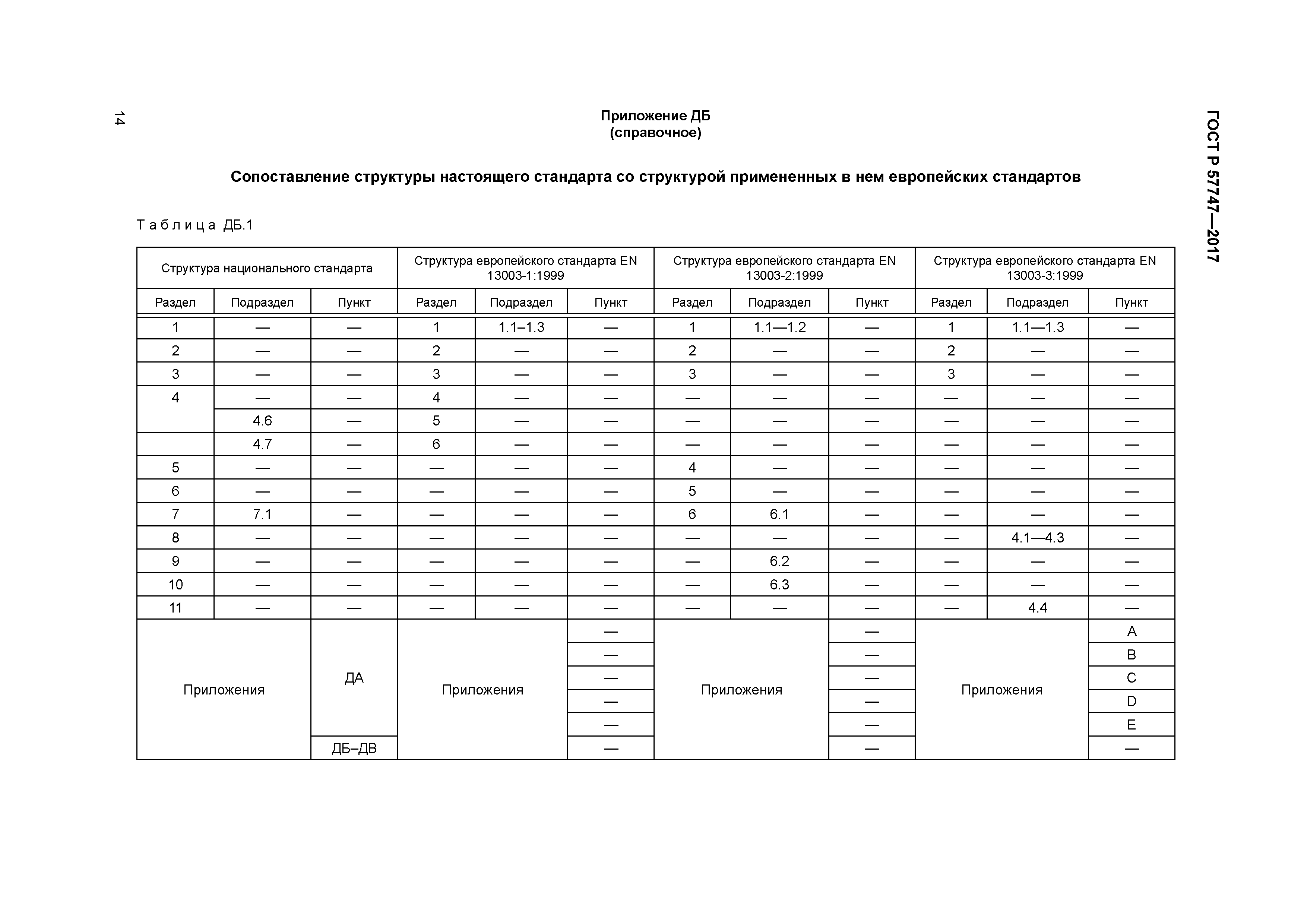 ГОСТ Р 57747-2017