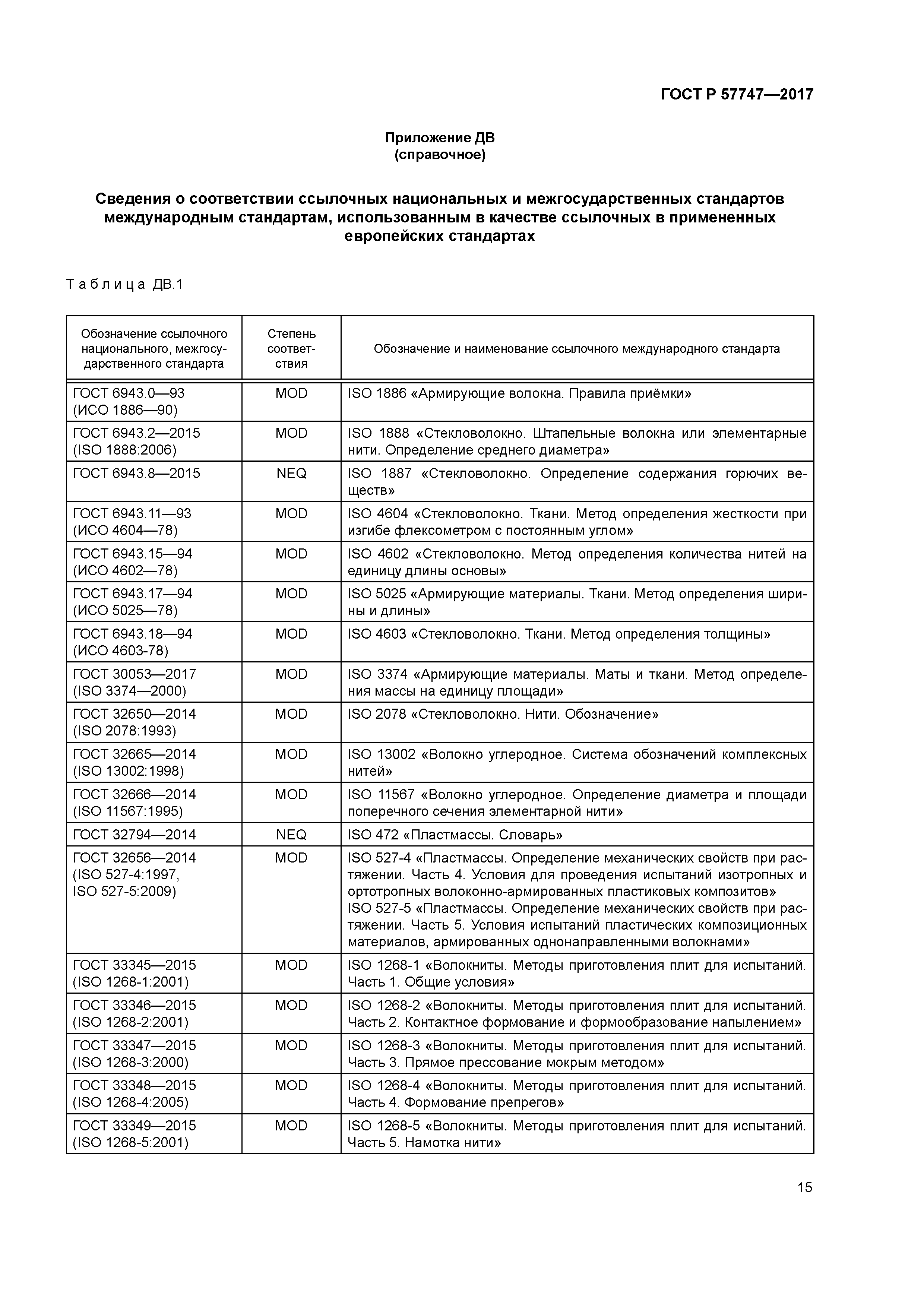 ГОСТ Р 57747-2017