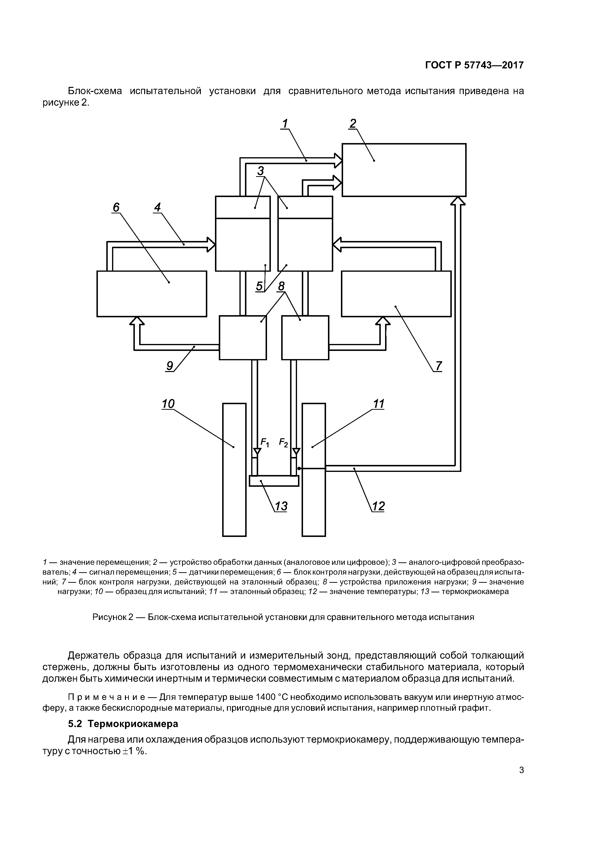 ГОСТ Р 57743-2017