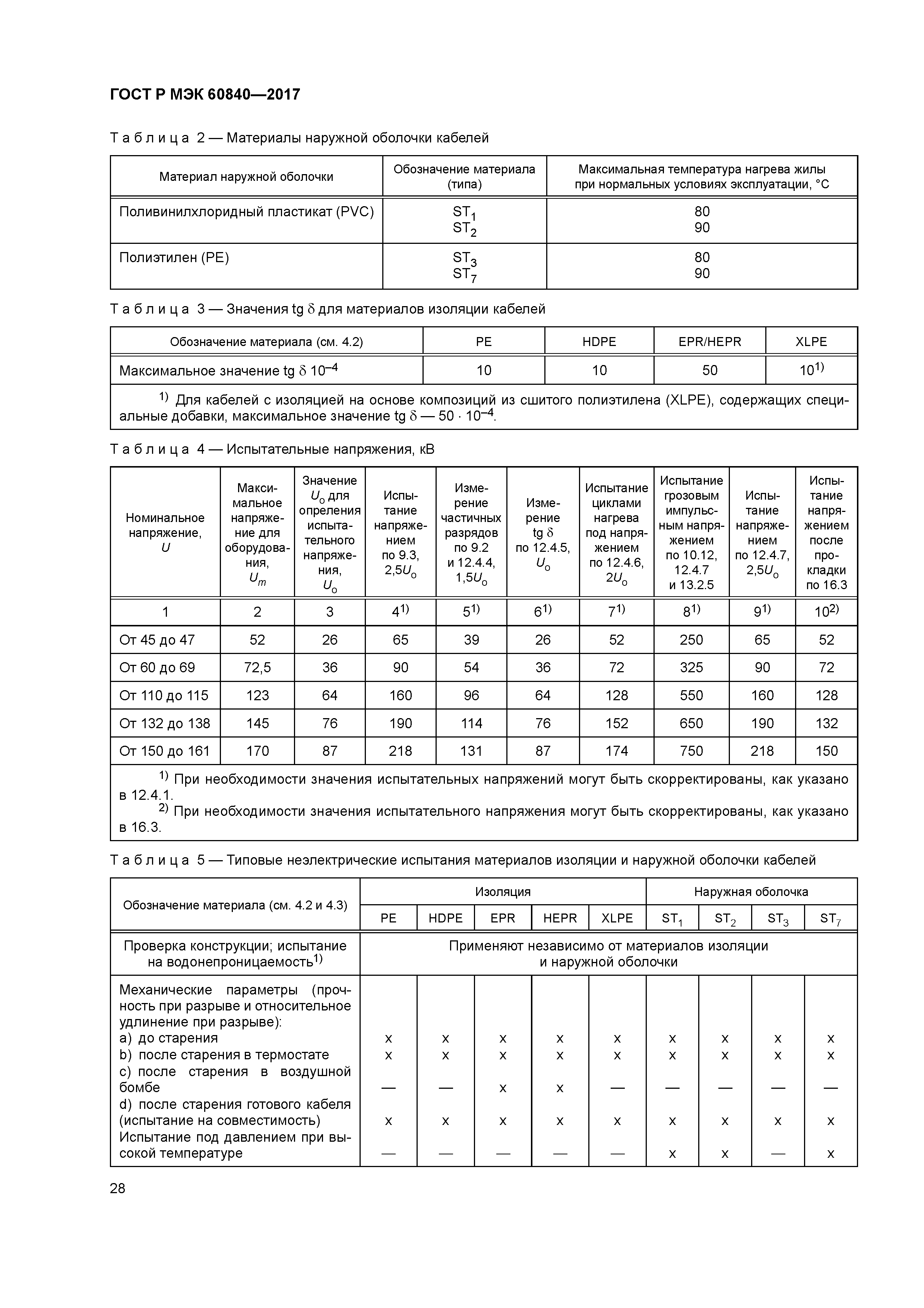 ГОСТ Р МЭК 60840-2017