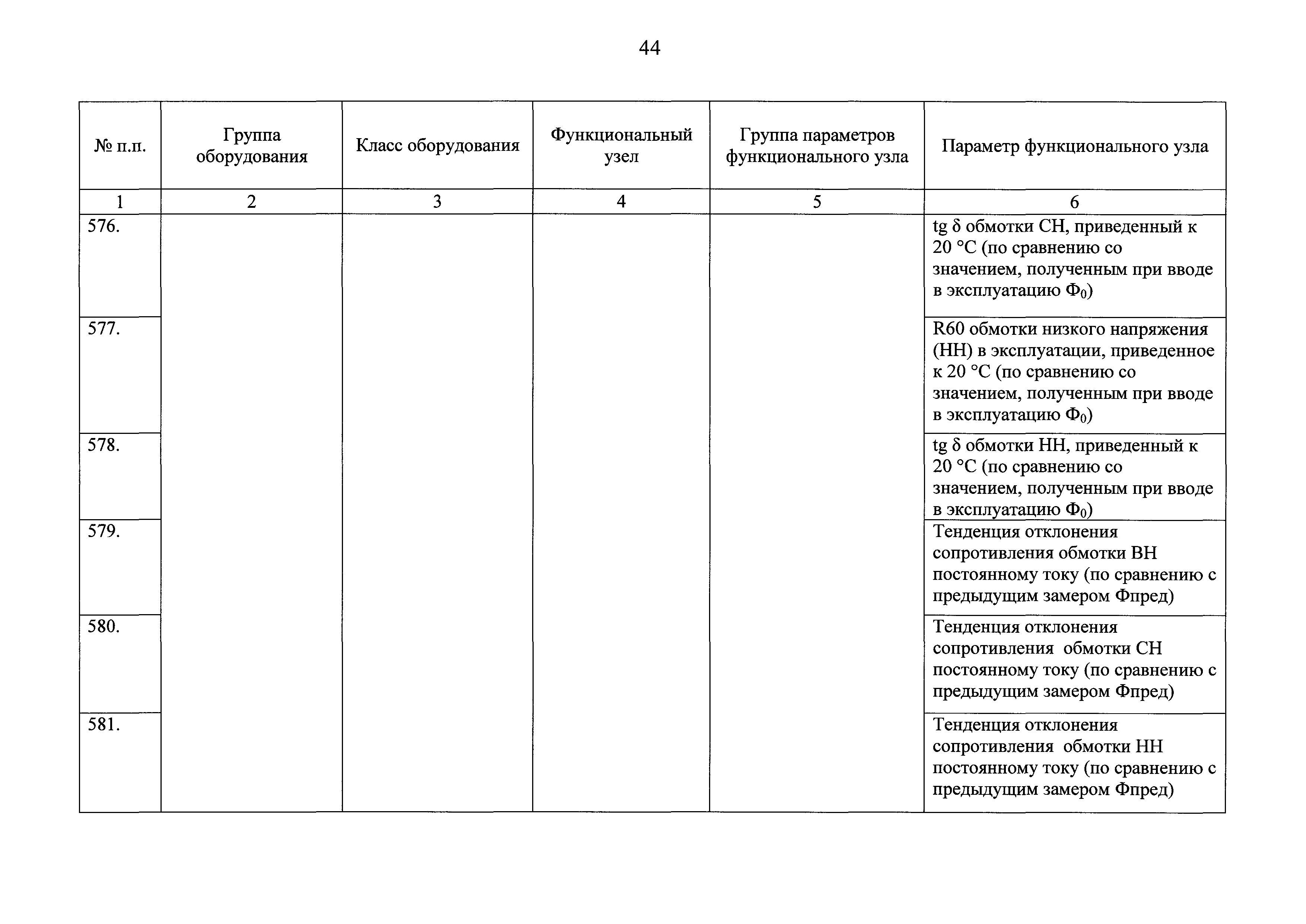 2 понятие о допустимых пределах износа оборудования его восстановлении и ремонте