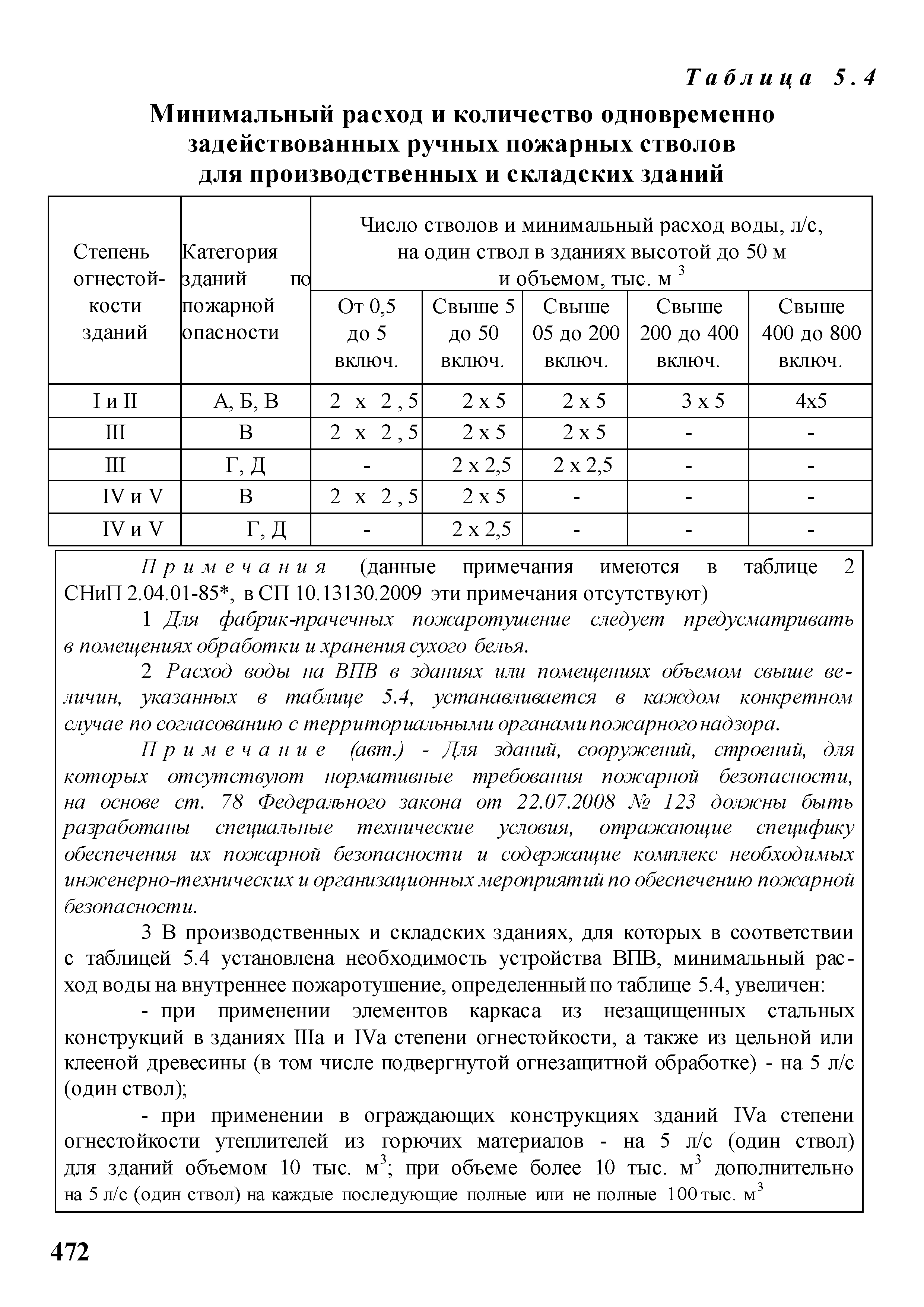 акт проверки пожарных шкафов образец